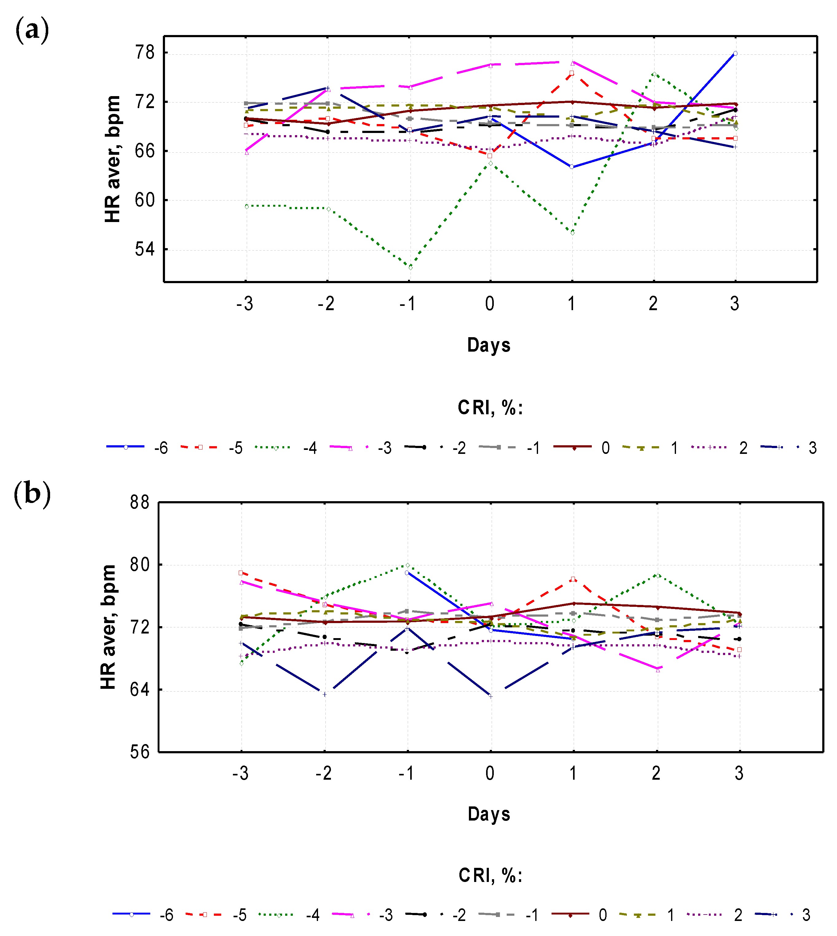 Atmosphere 15 00685 g007