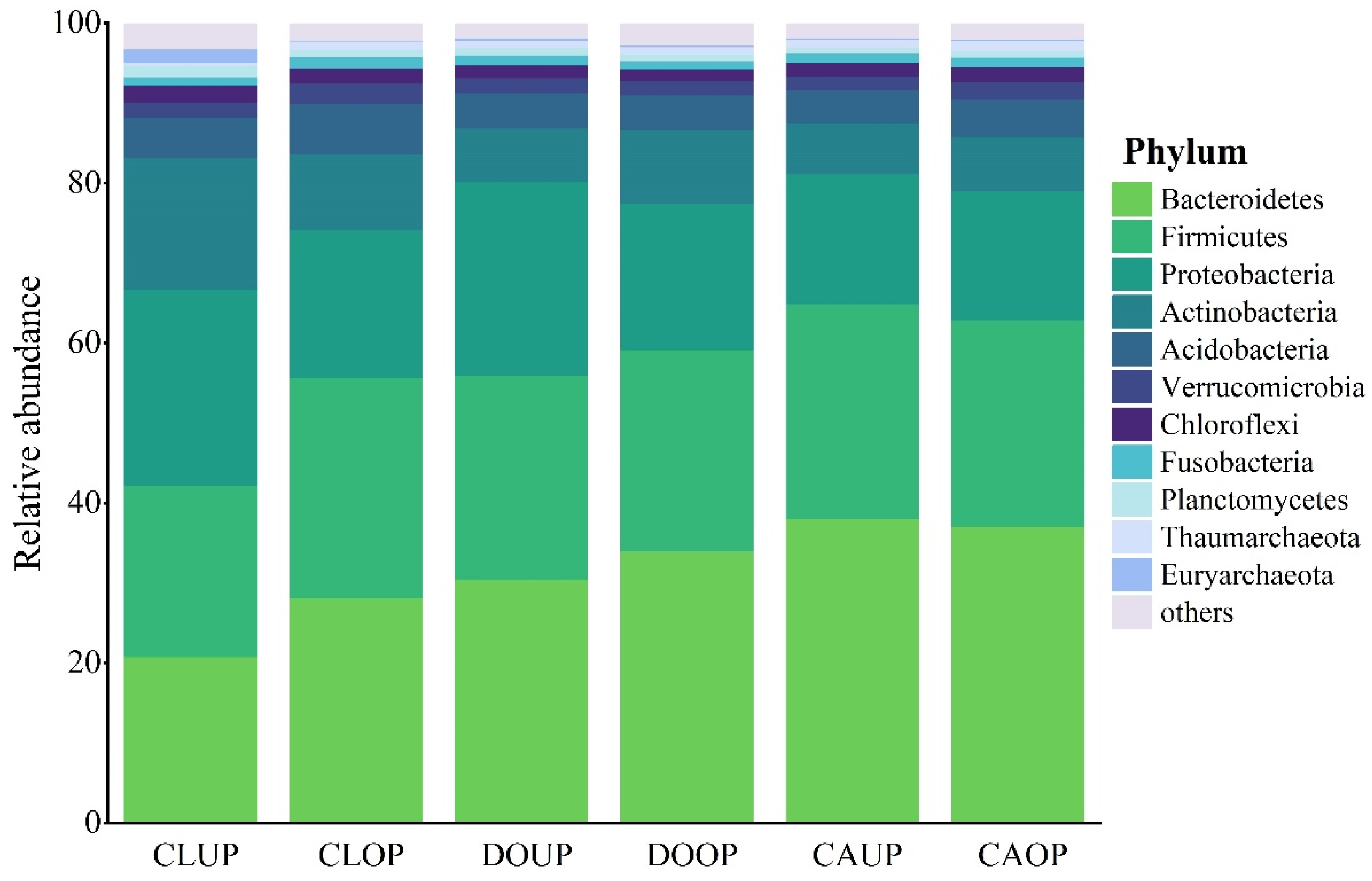 Atmosphere 15 00696 g003