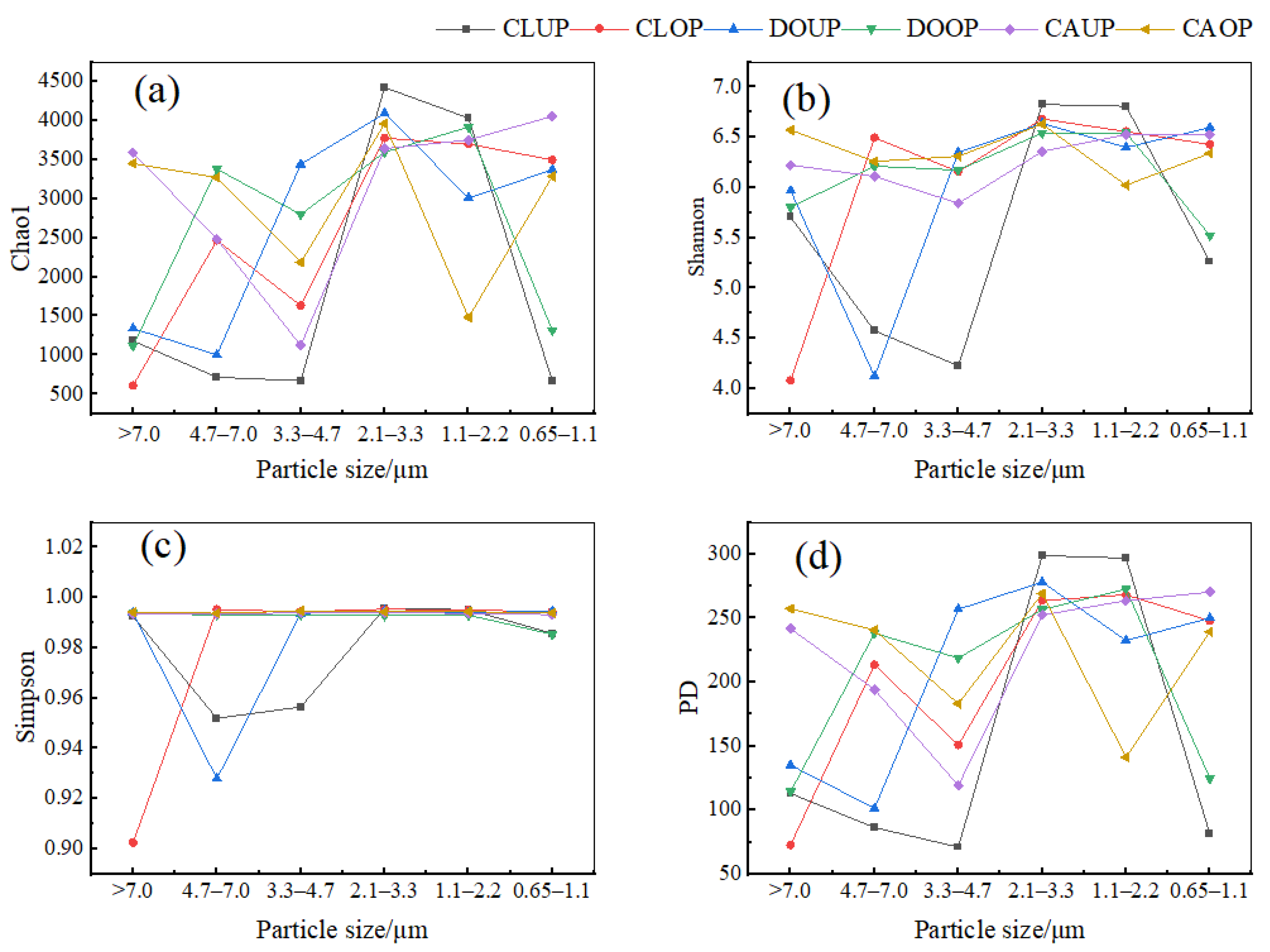 Atmosphere 15 00696 g006
