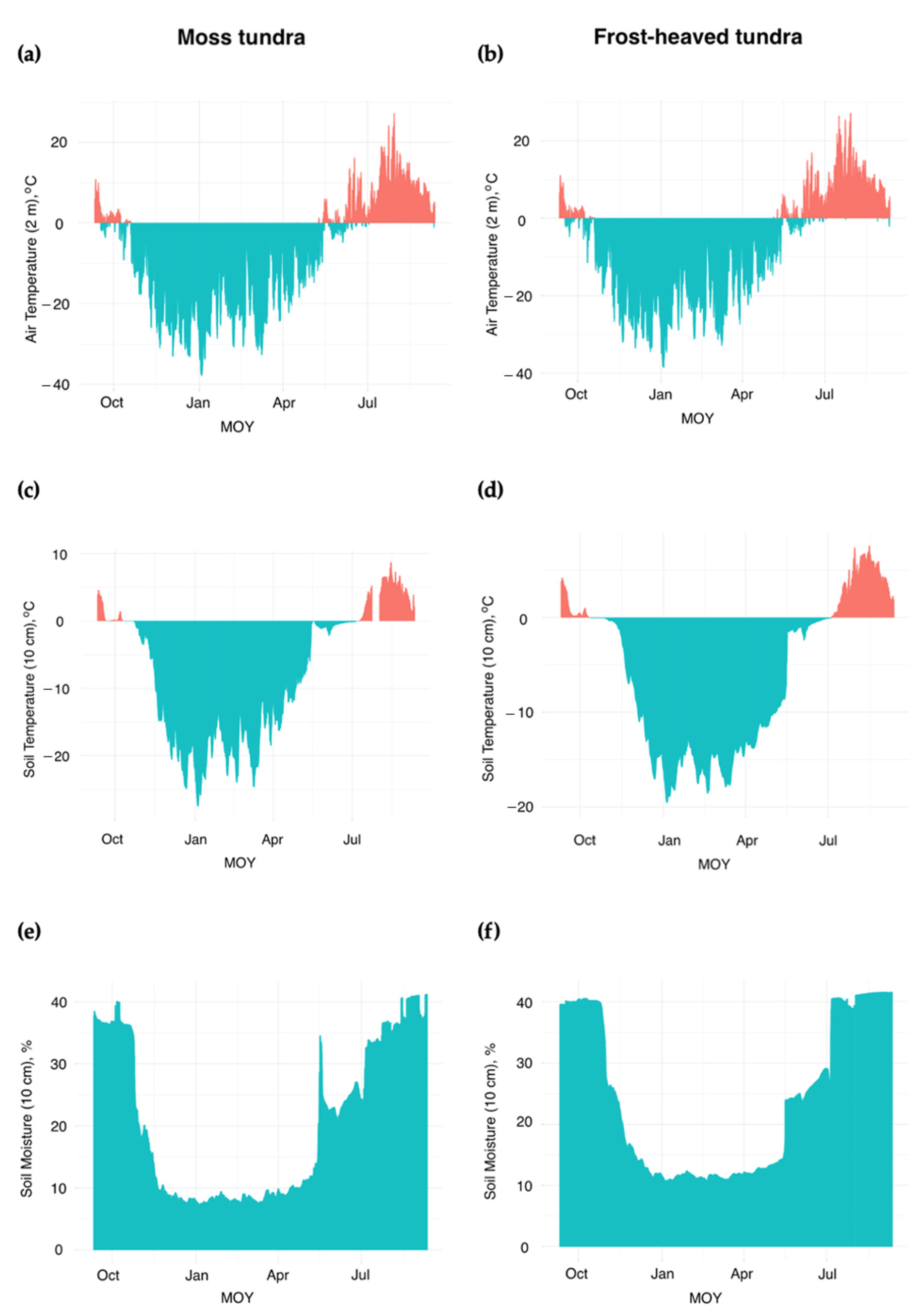 Atmosphere 15 00698 g003