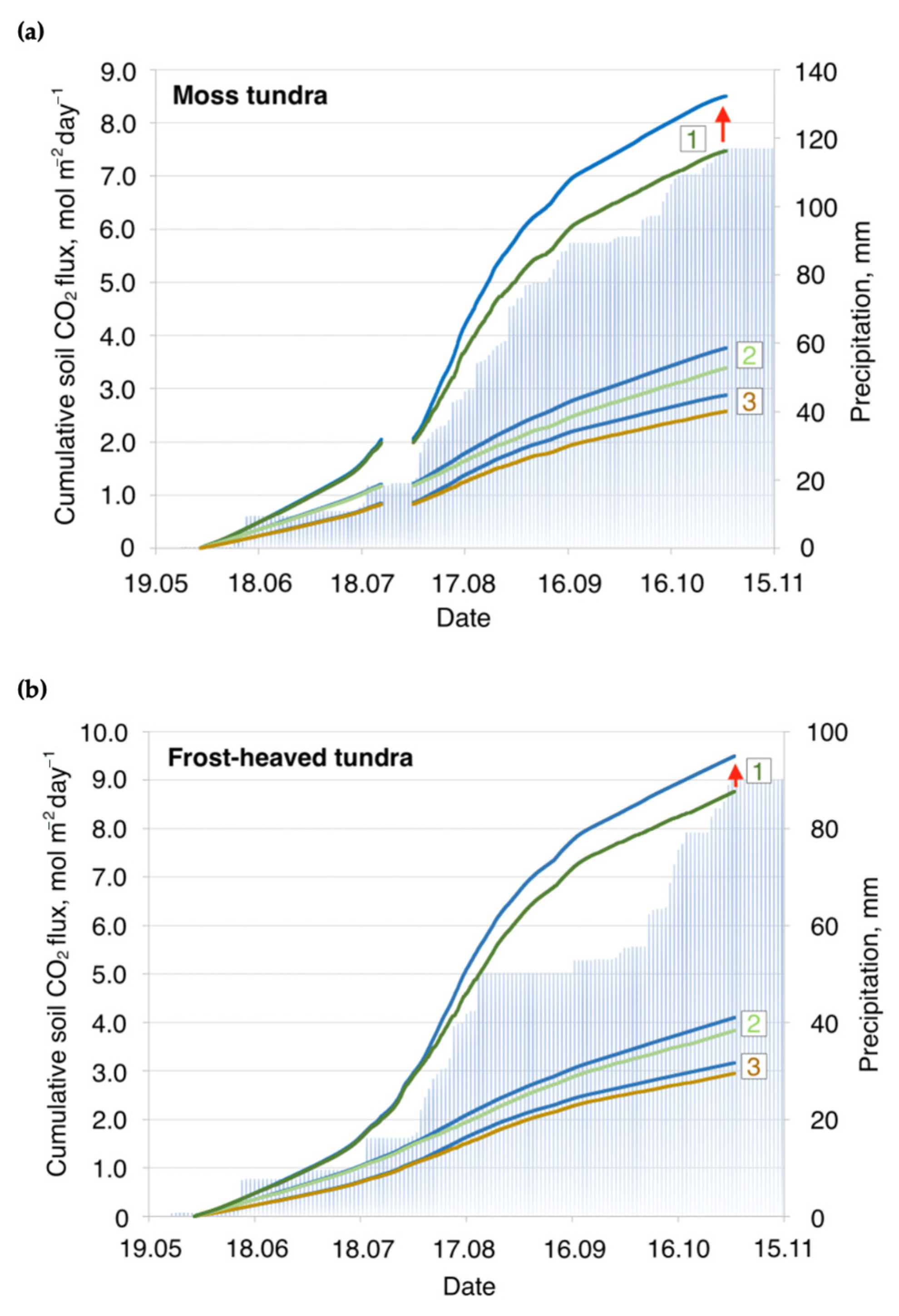 Atmosphere 15 00698 g009