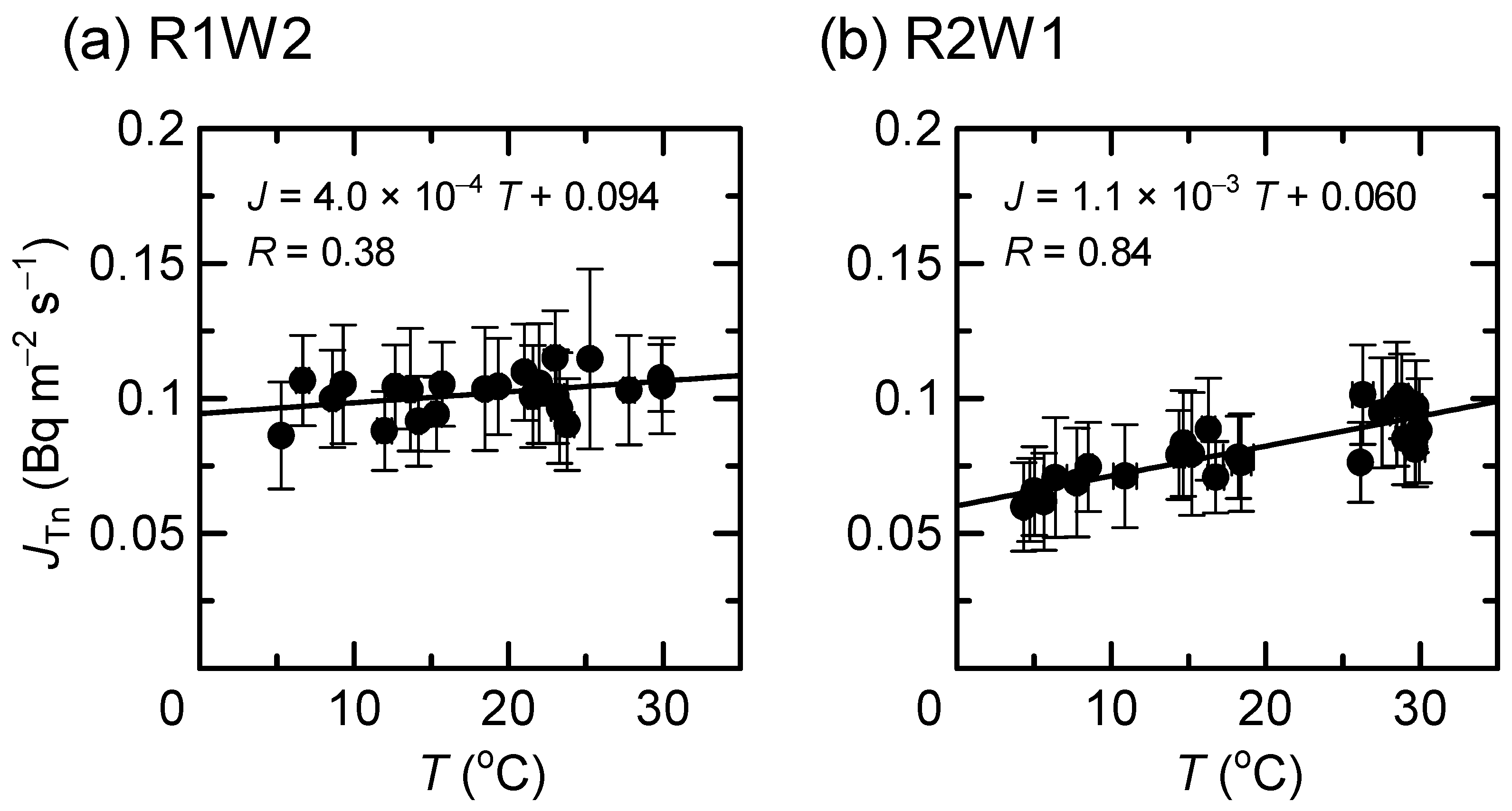 Atmosphere 15 00701 g005