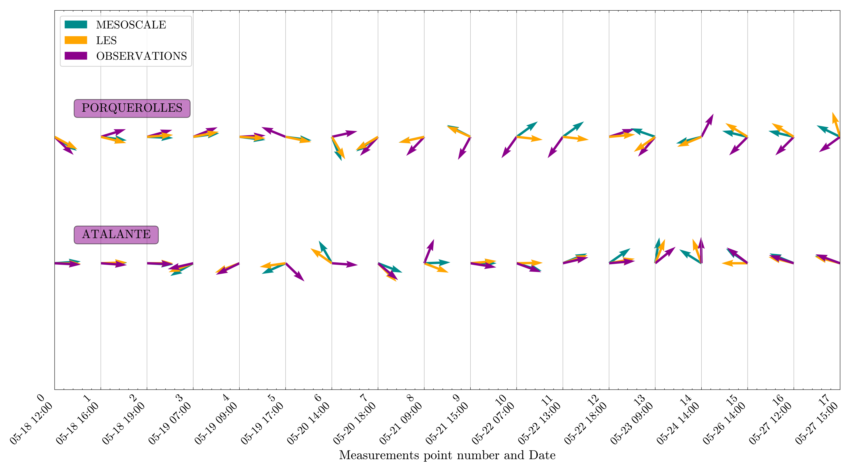 Atmosphere 15 00702 g010
