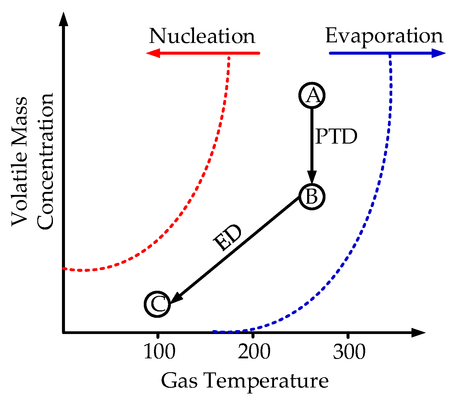 Atmosphere 15 00704 g002