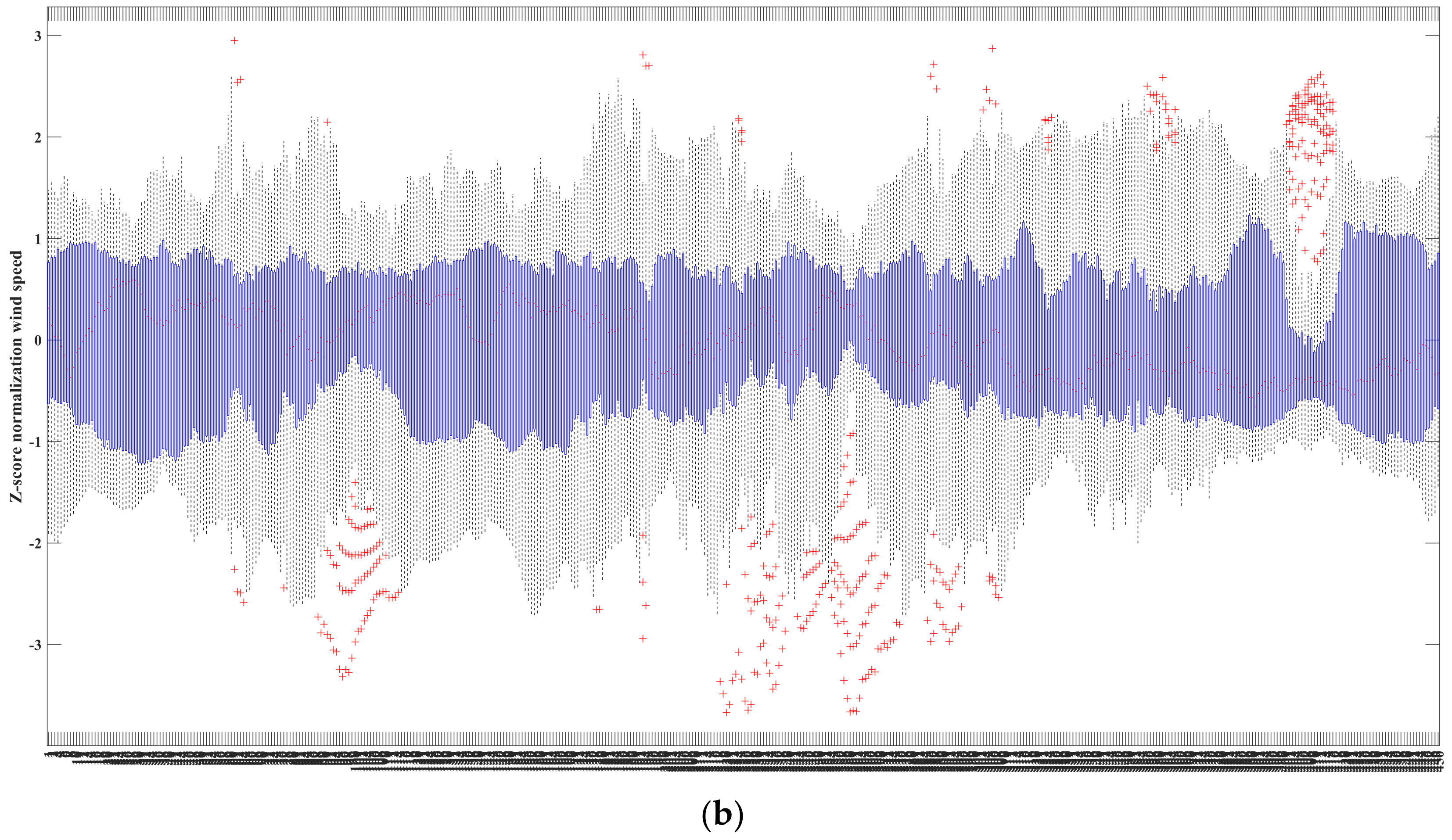 Atmosphere 15 00708 g008b