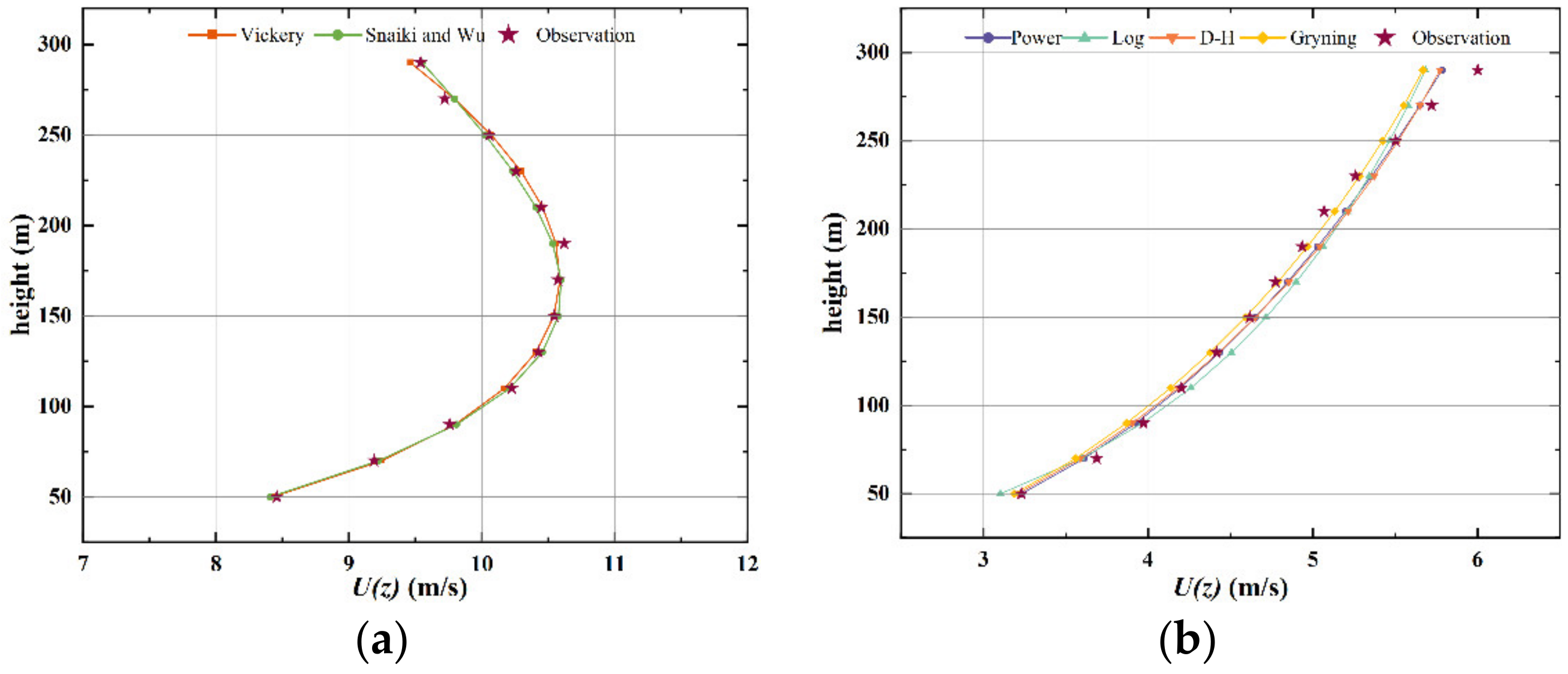 Atmosphere 15 00708 g014