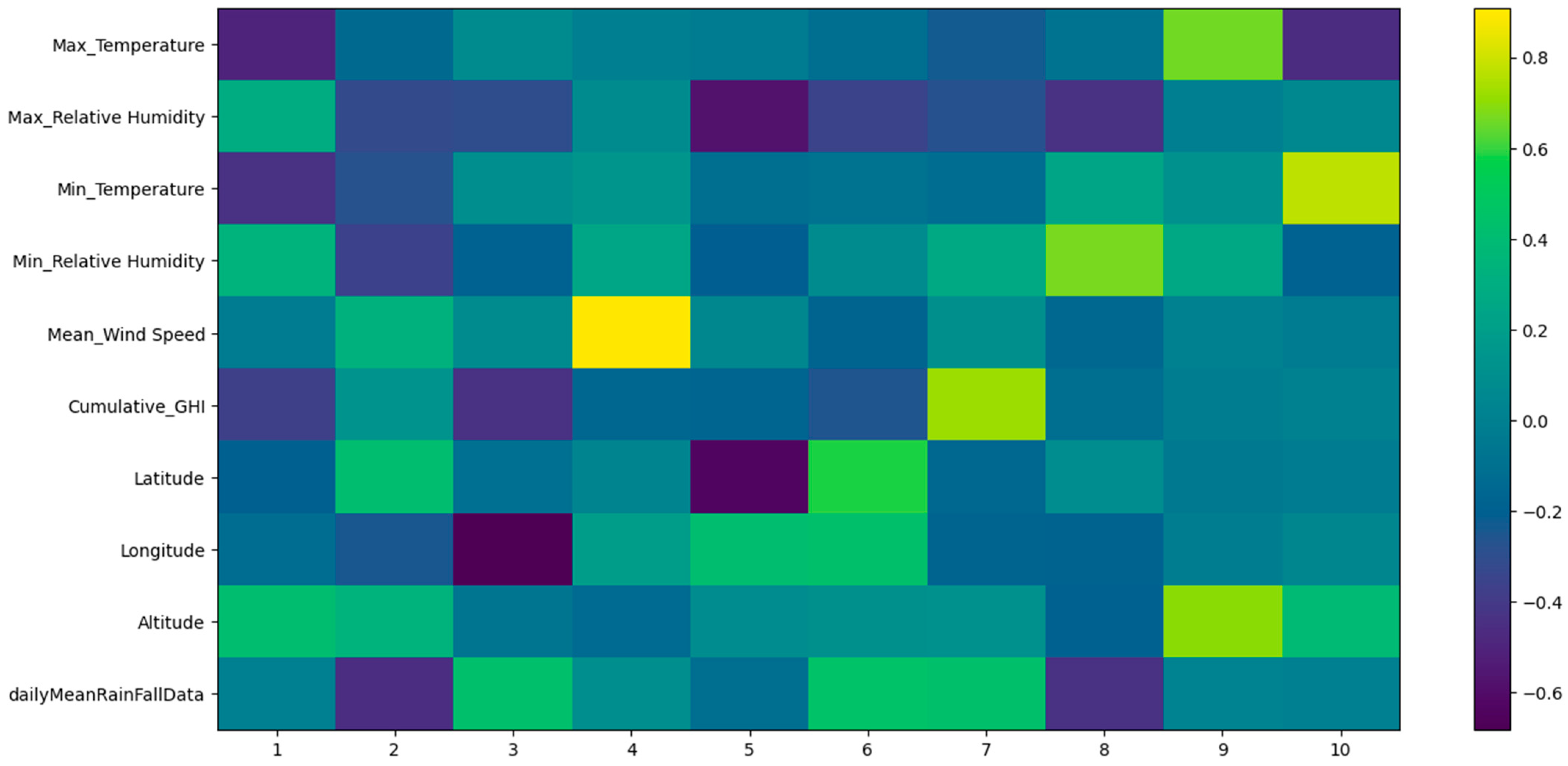 Atmosphere 15 00709 g004