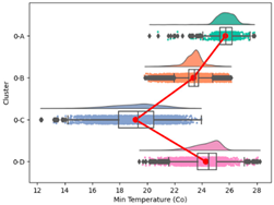 Atmosphere 15 00709 i009