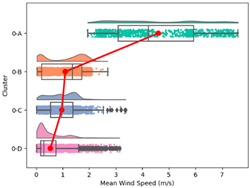 Atmosphere 15 00709 i011