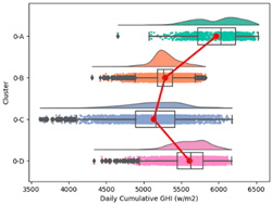Atmosphere 15 00709 i012