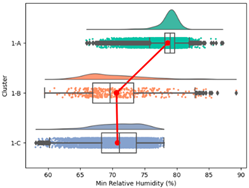 Atmosphere 15 00709 i018