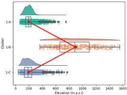 Atmosphere 15 00709 i022