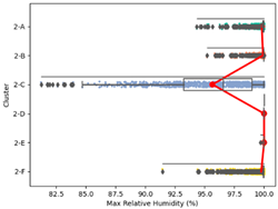 Atmosphere 15 00709 i025