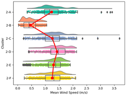 Atmosphere 15 00709 i026