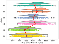 Atmosphere 15 00709 i027