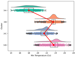 Atmosphere 15 00709 i032
