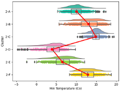 Atmosphere 15 00709 i038