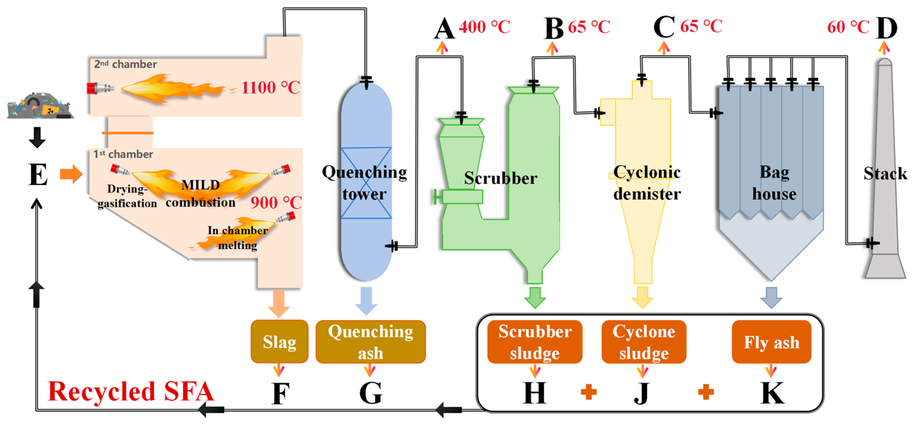 Atmosphere 15 00710 g001