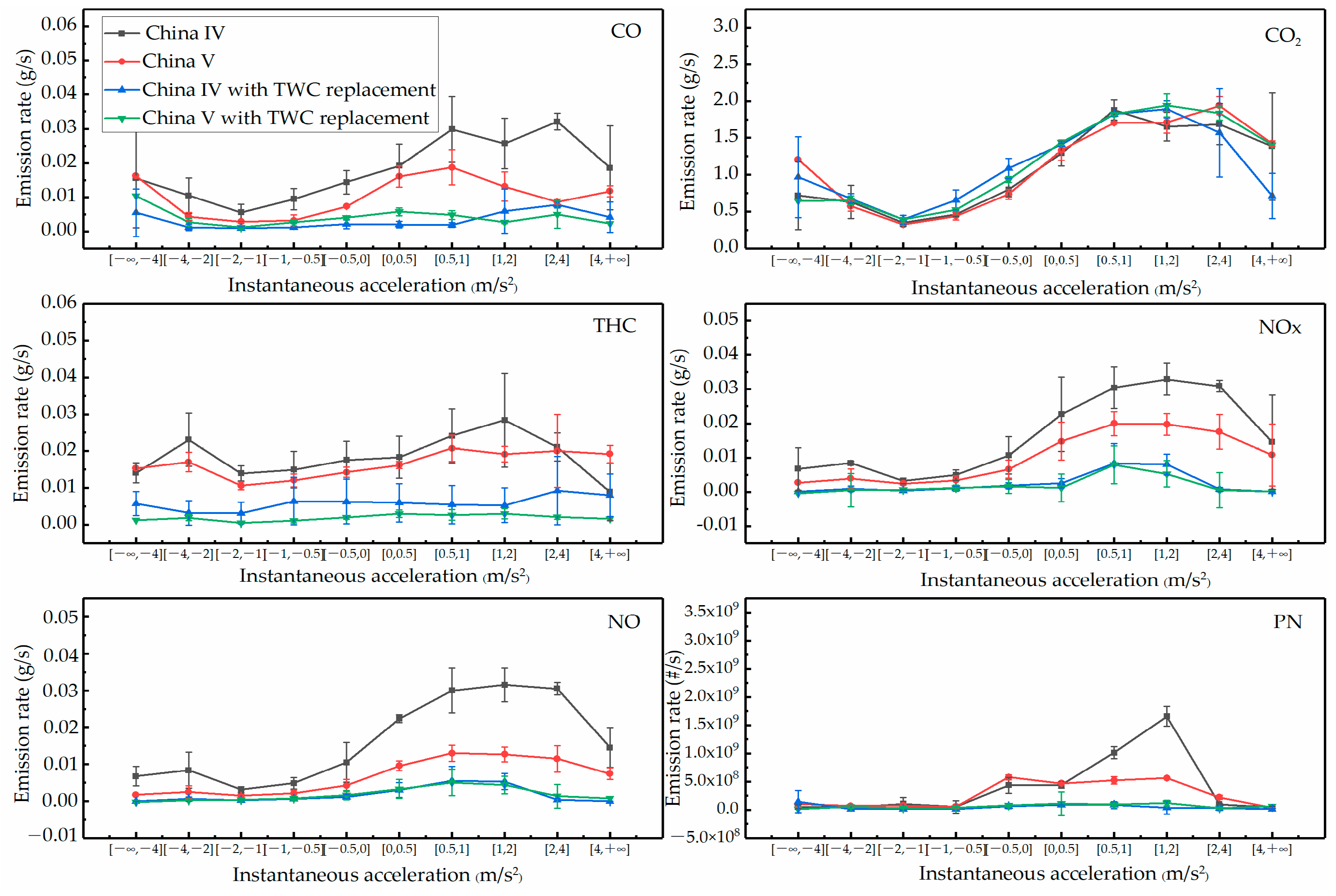 Atmosphere 15 00715 g004