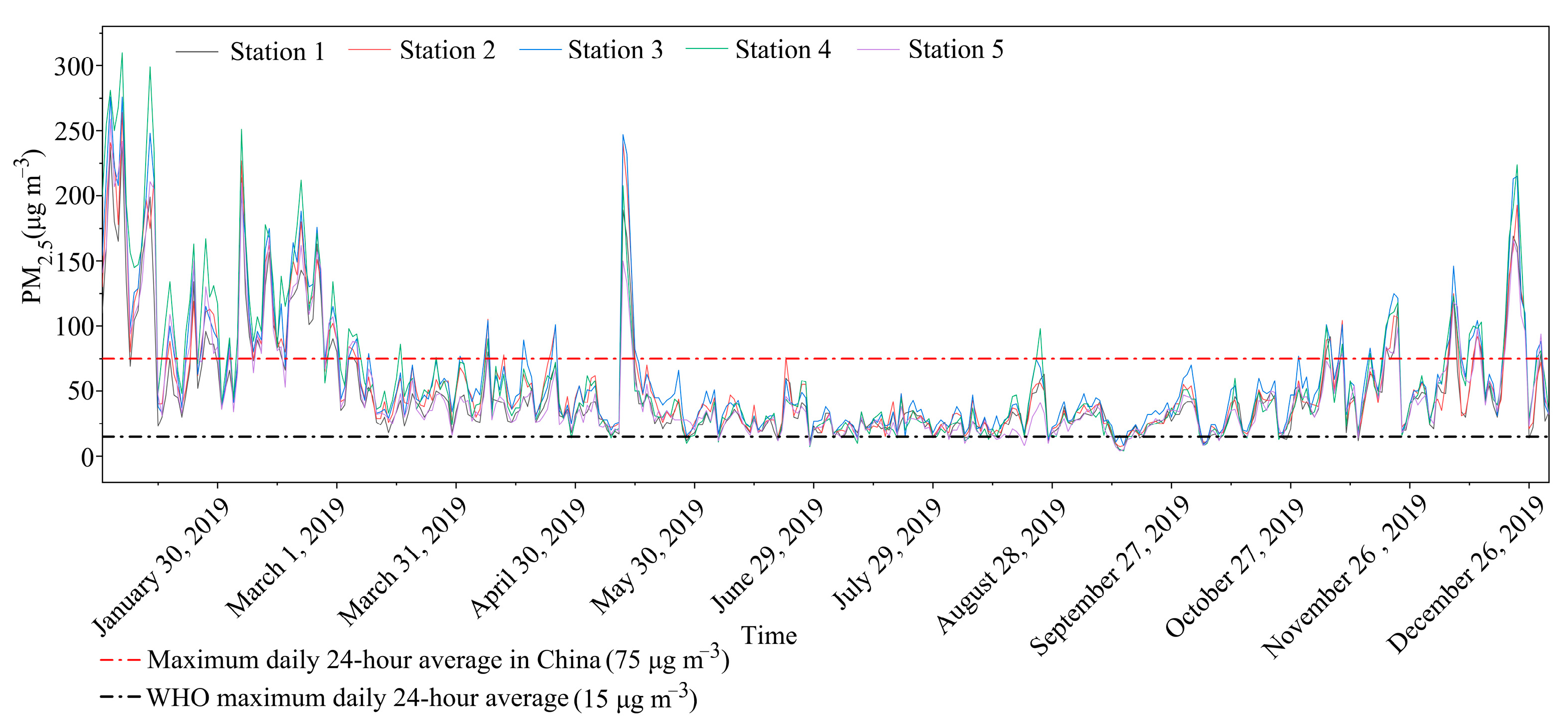 Atmosphere 15 00716 g003