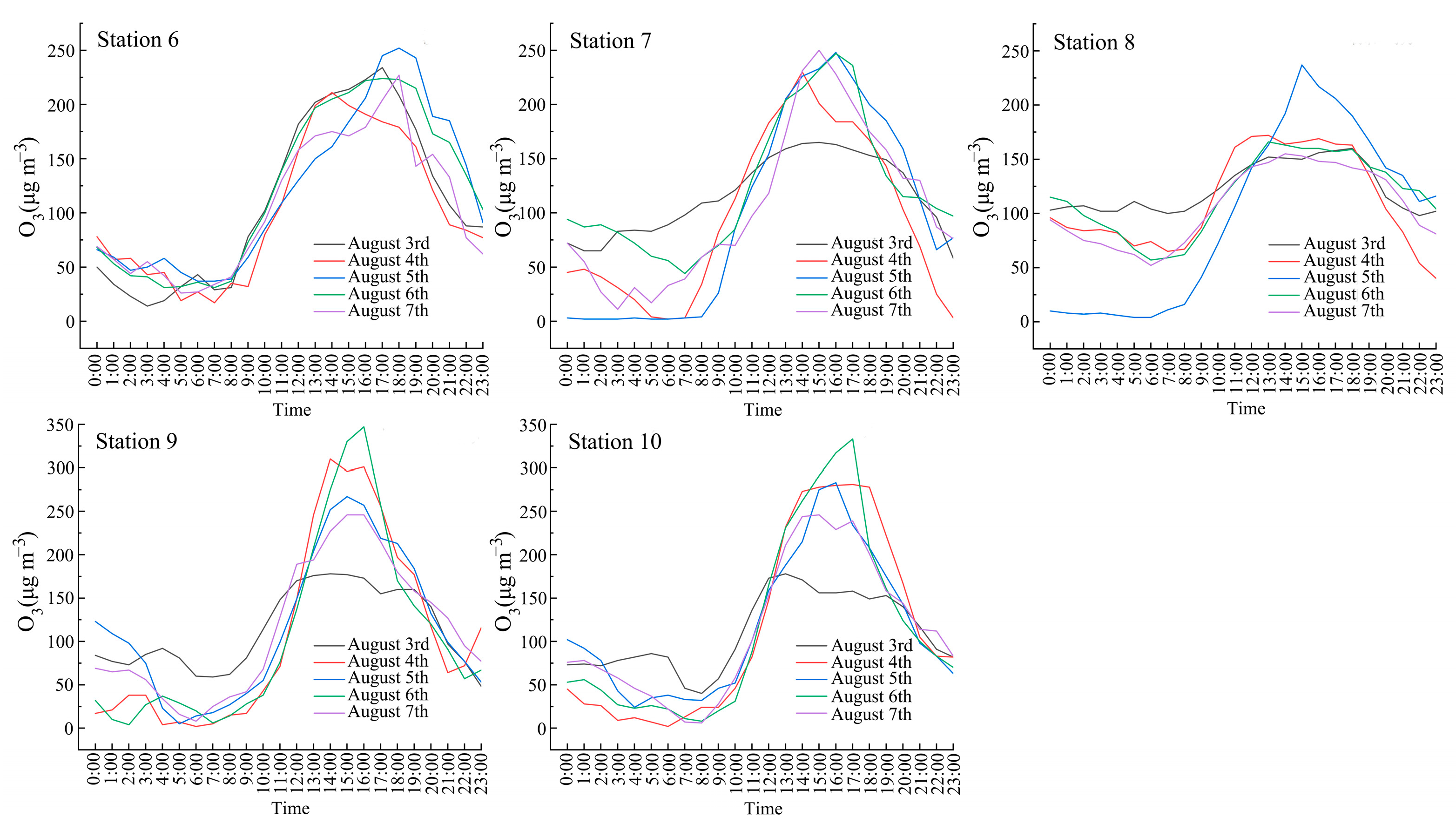Atmosphere 15 00716 g005