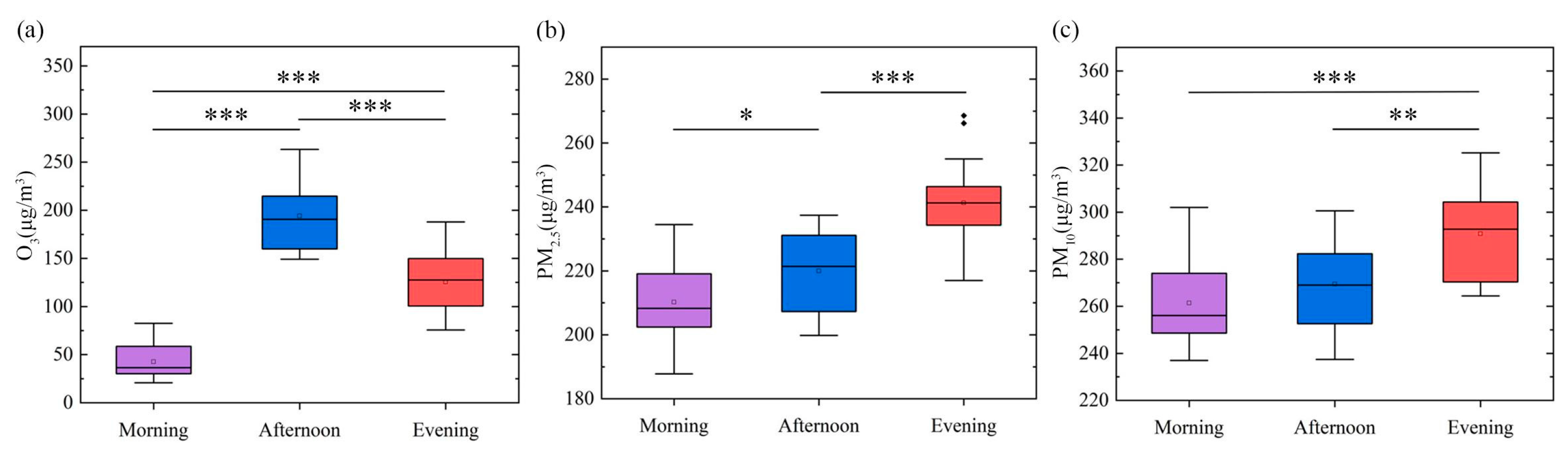 Atmosphere 15 00716 g006