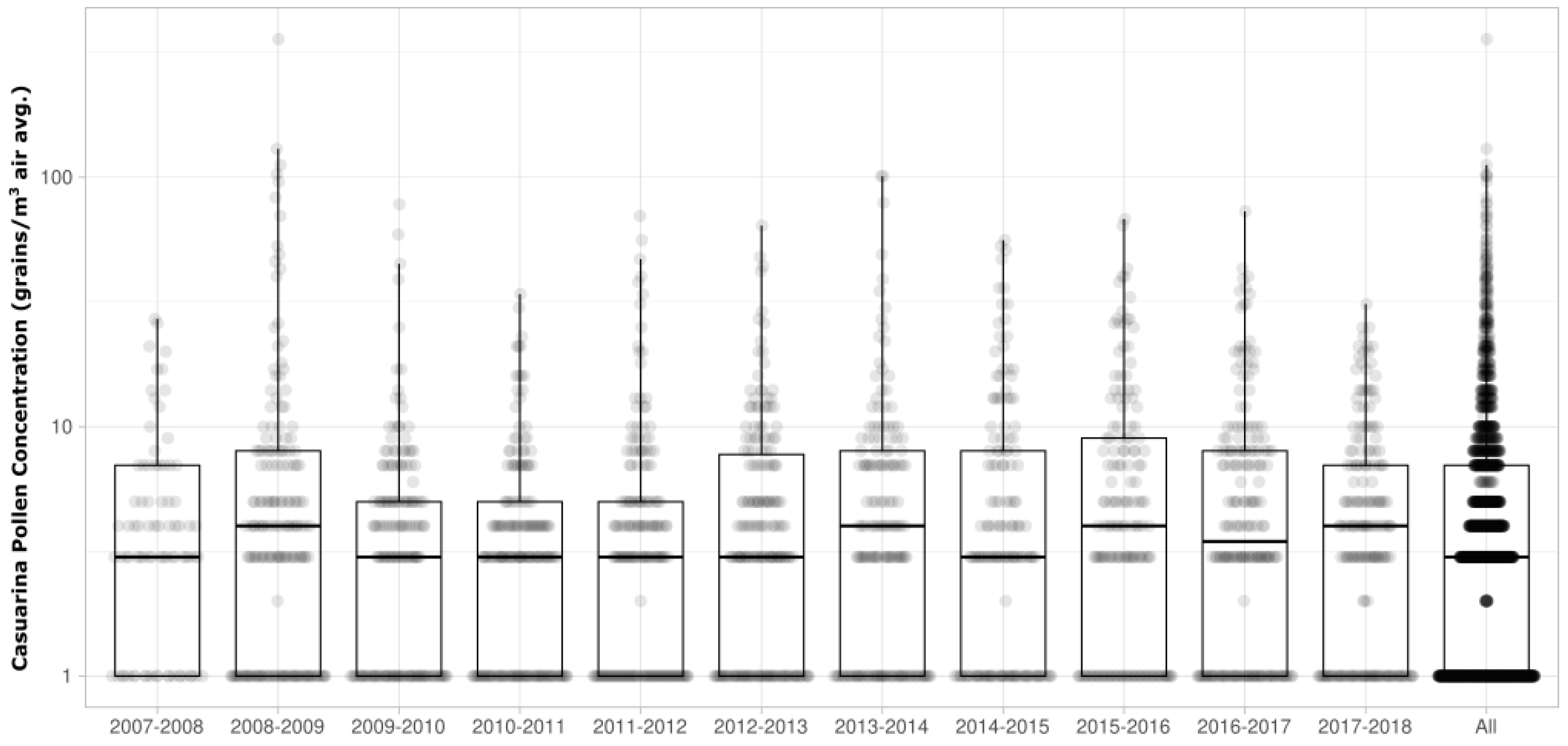 Atmosphere 15 00719 g003