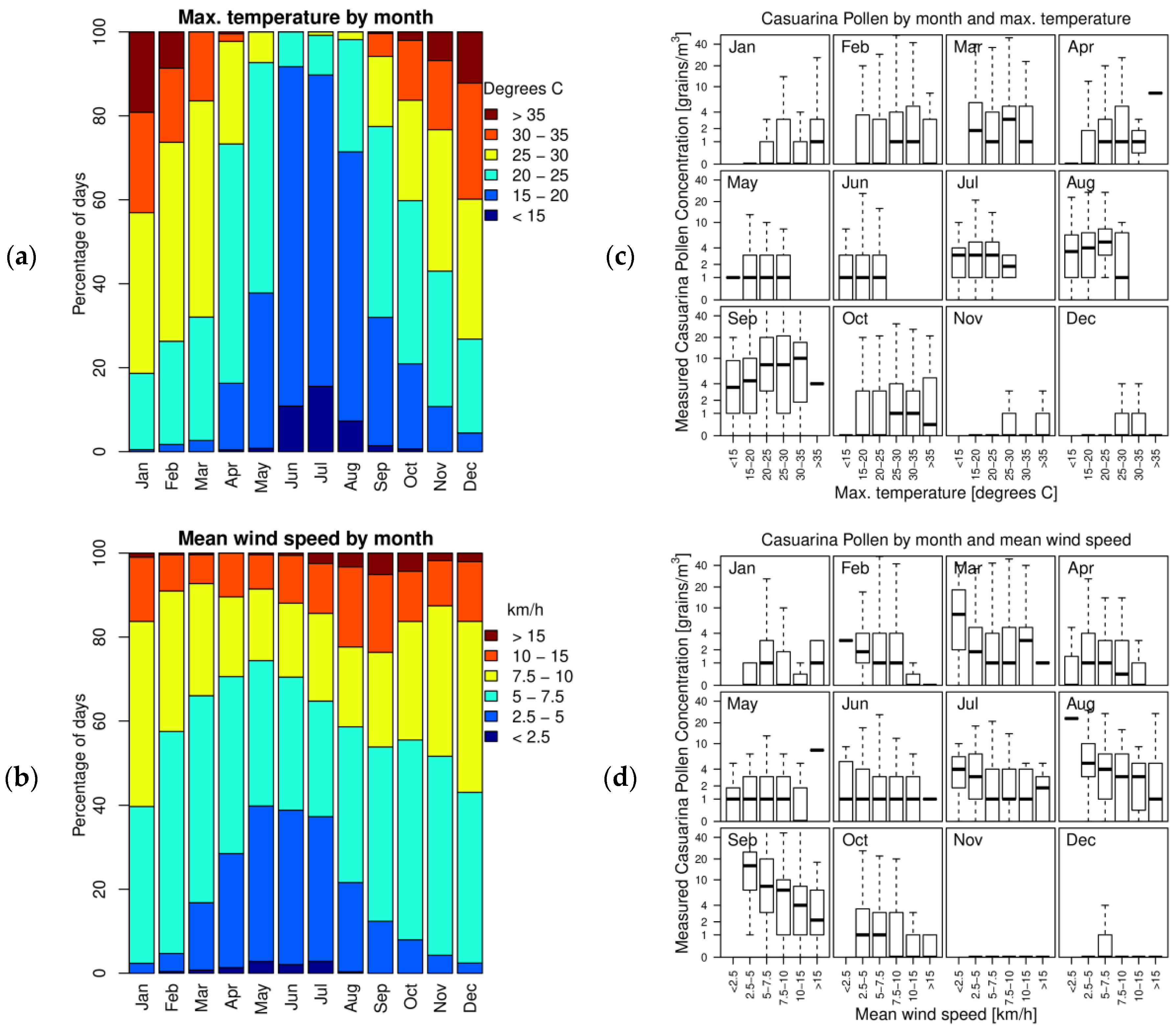 Atmosphere 15 00719 g004a