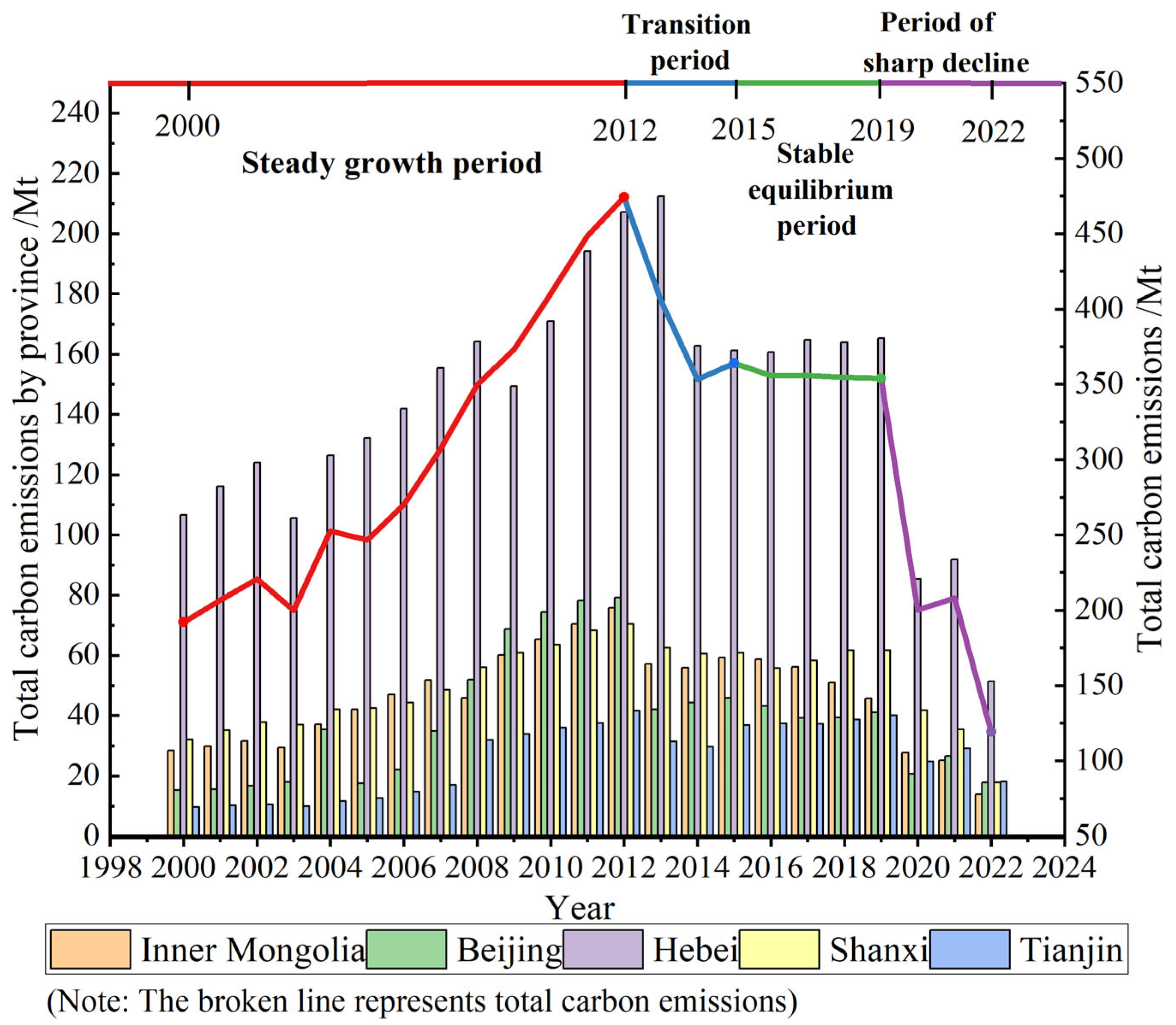 Atmosphere 15 00720 g003