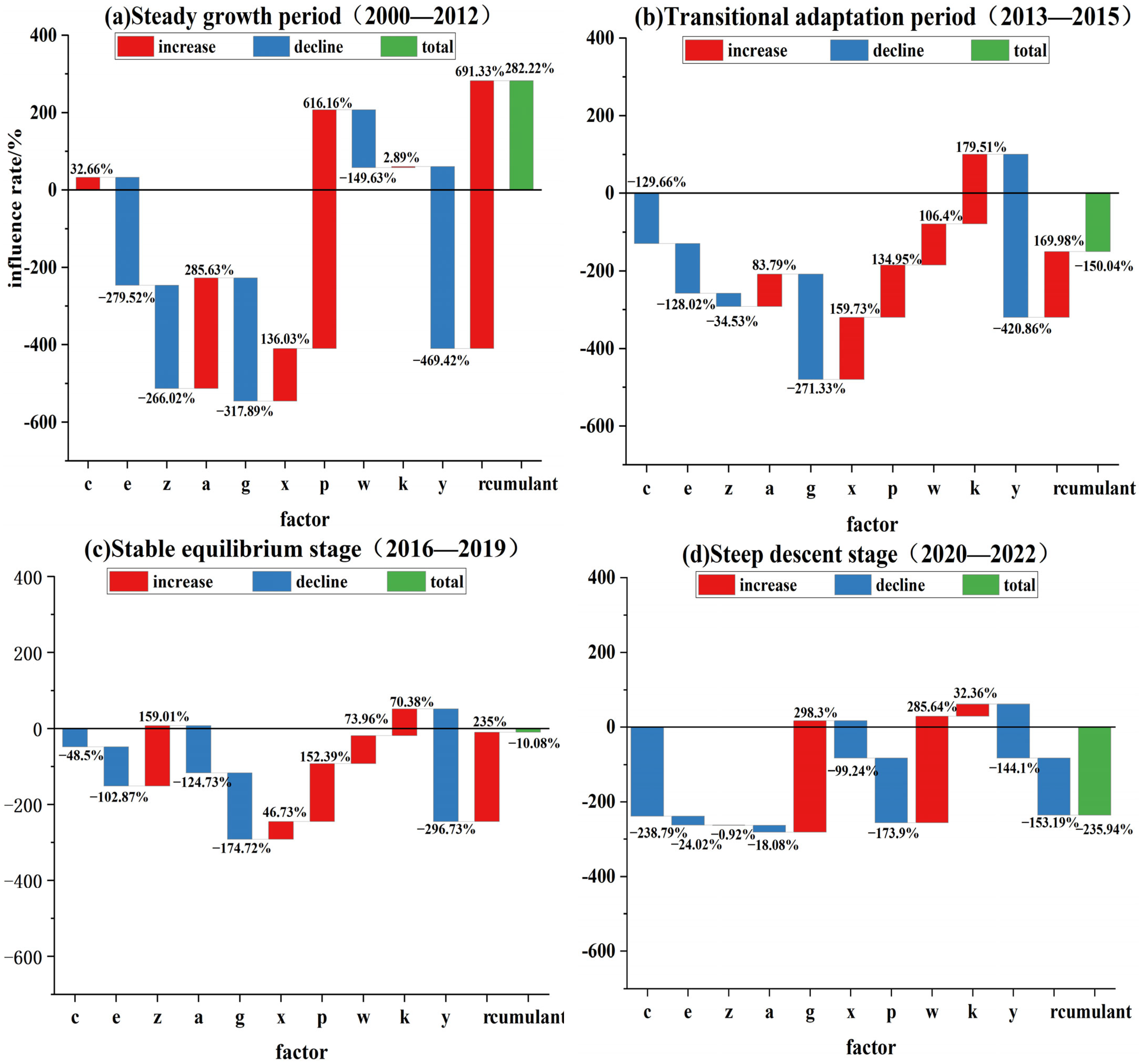 Atmosphere 15 00720 g006