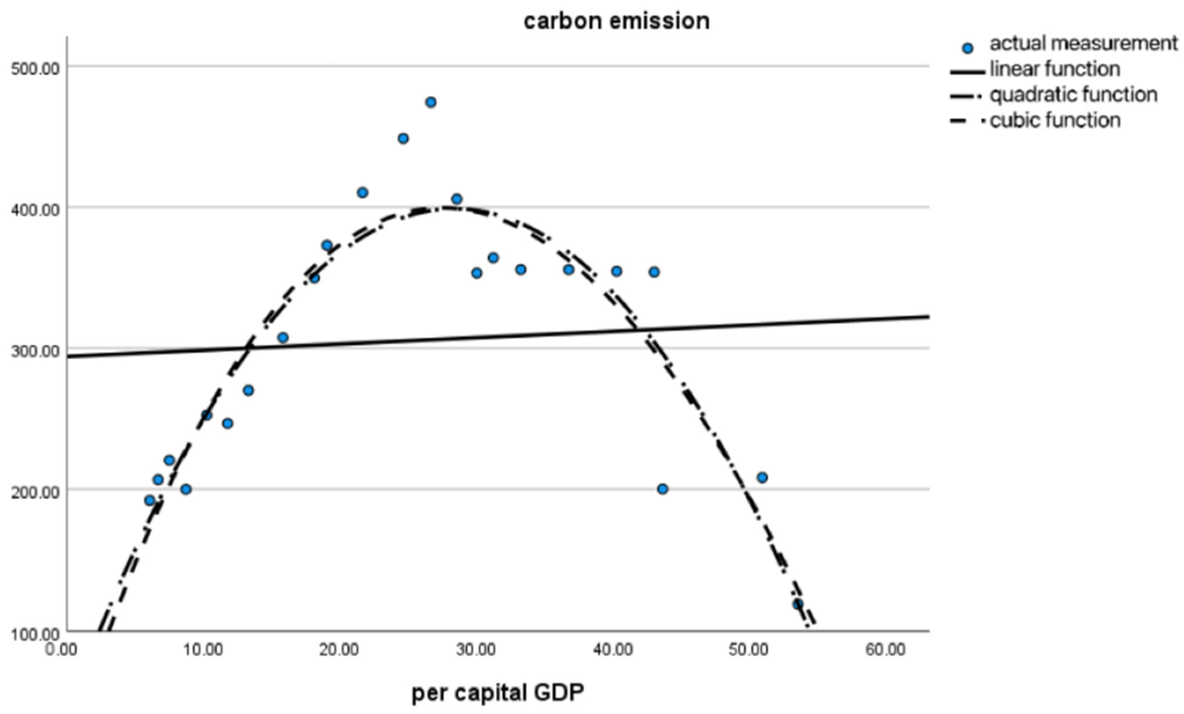 Atmosphere 15 00720 g007