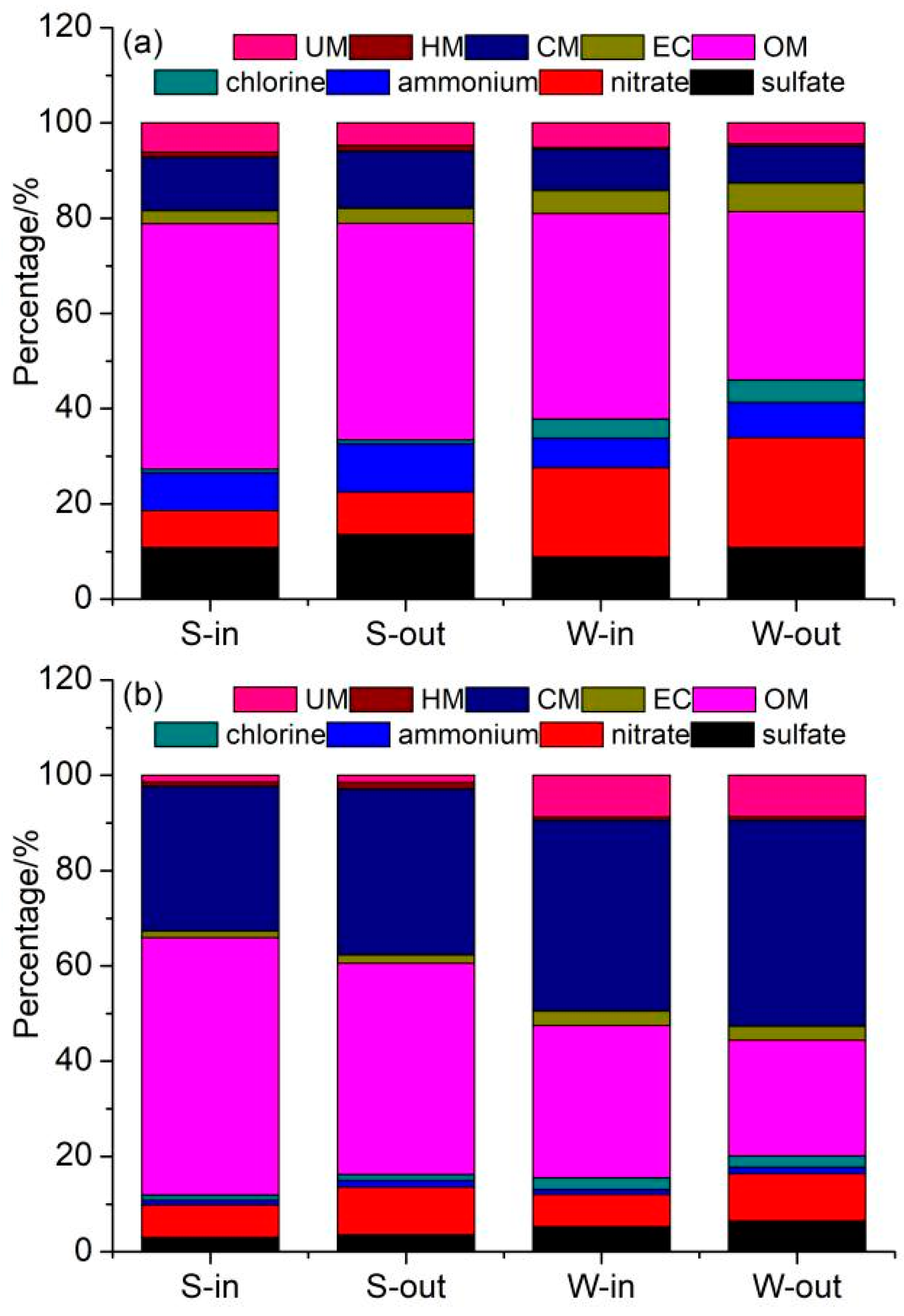 Atmosphere 15 00721 g003