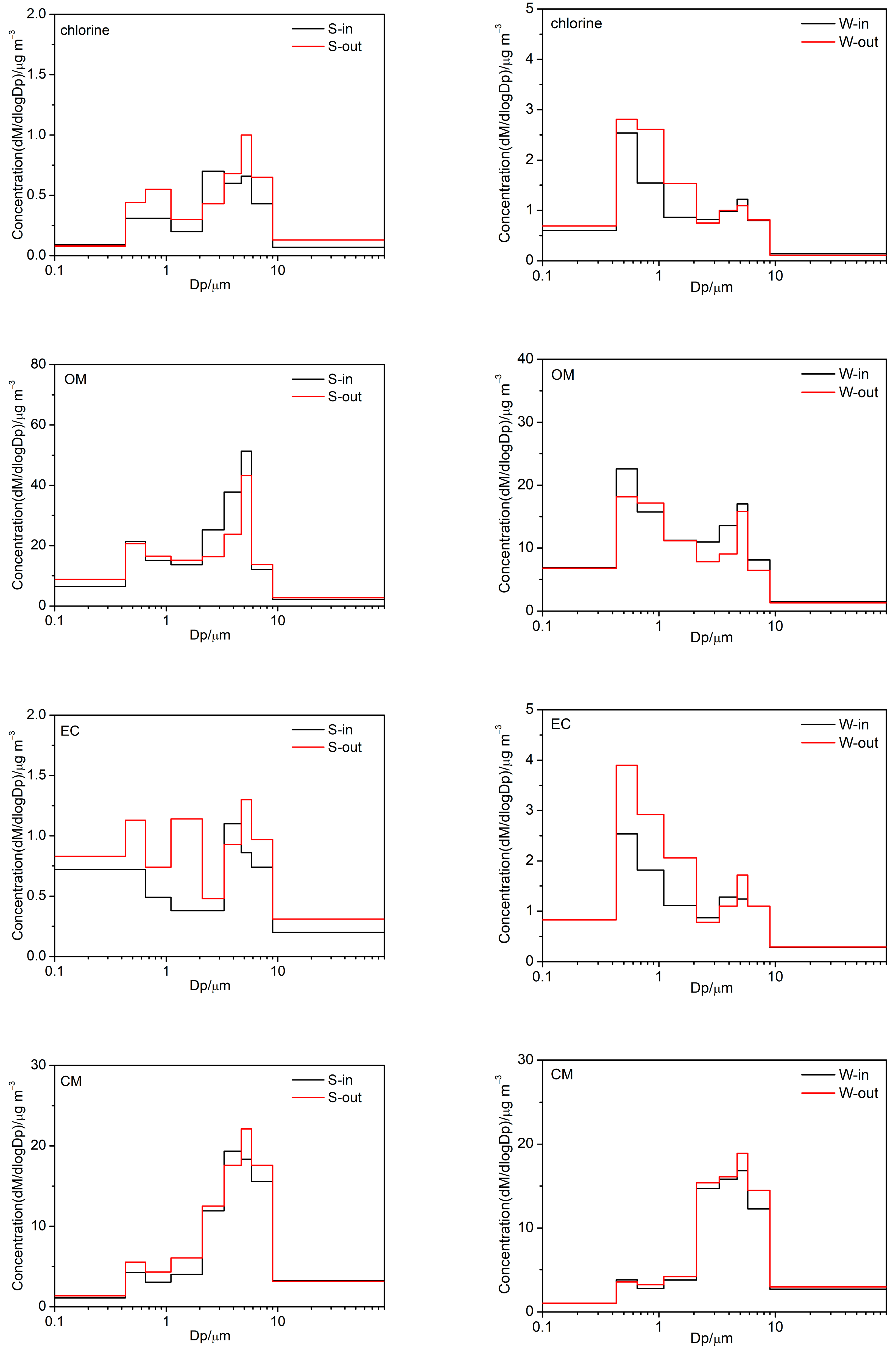 Atmosphere 15 00721 g004b