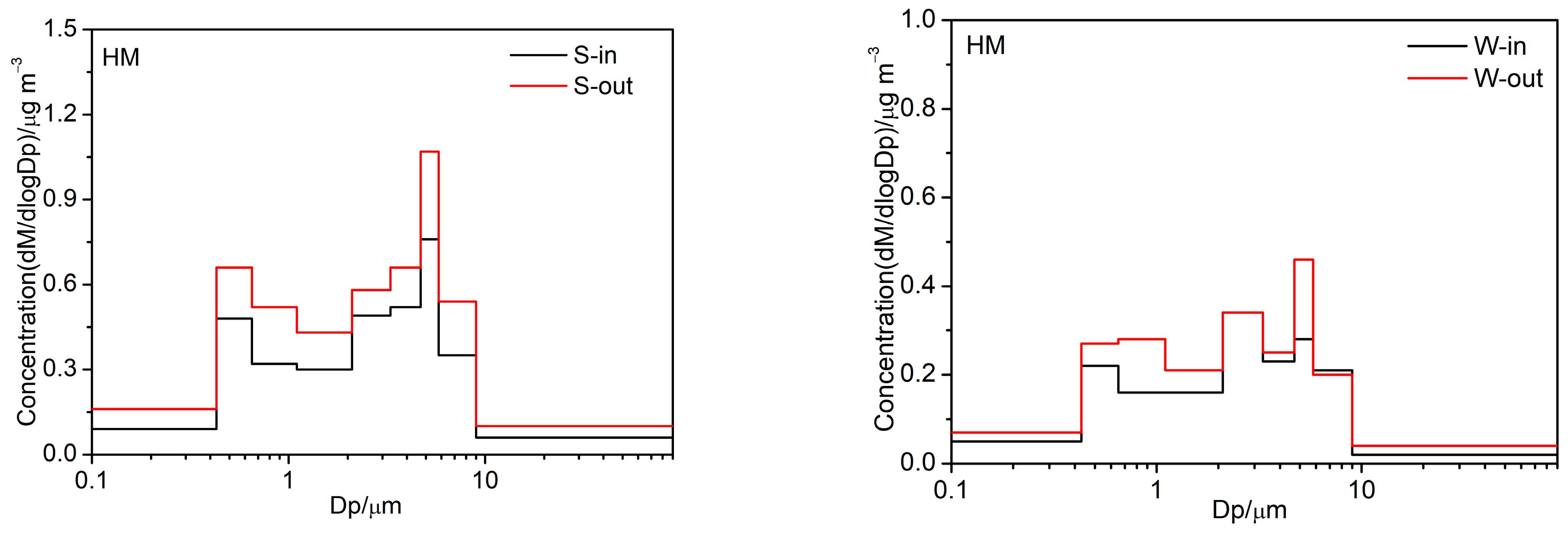 Atmosphere 15 00721 g004c