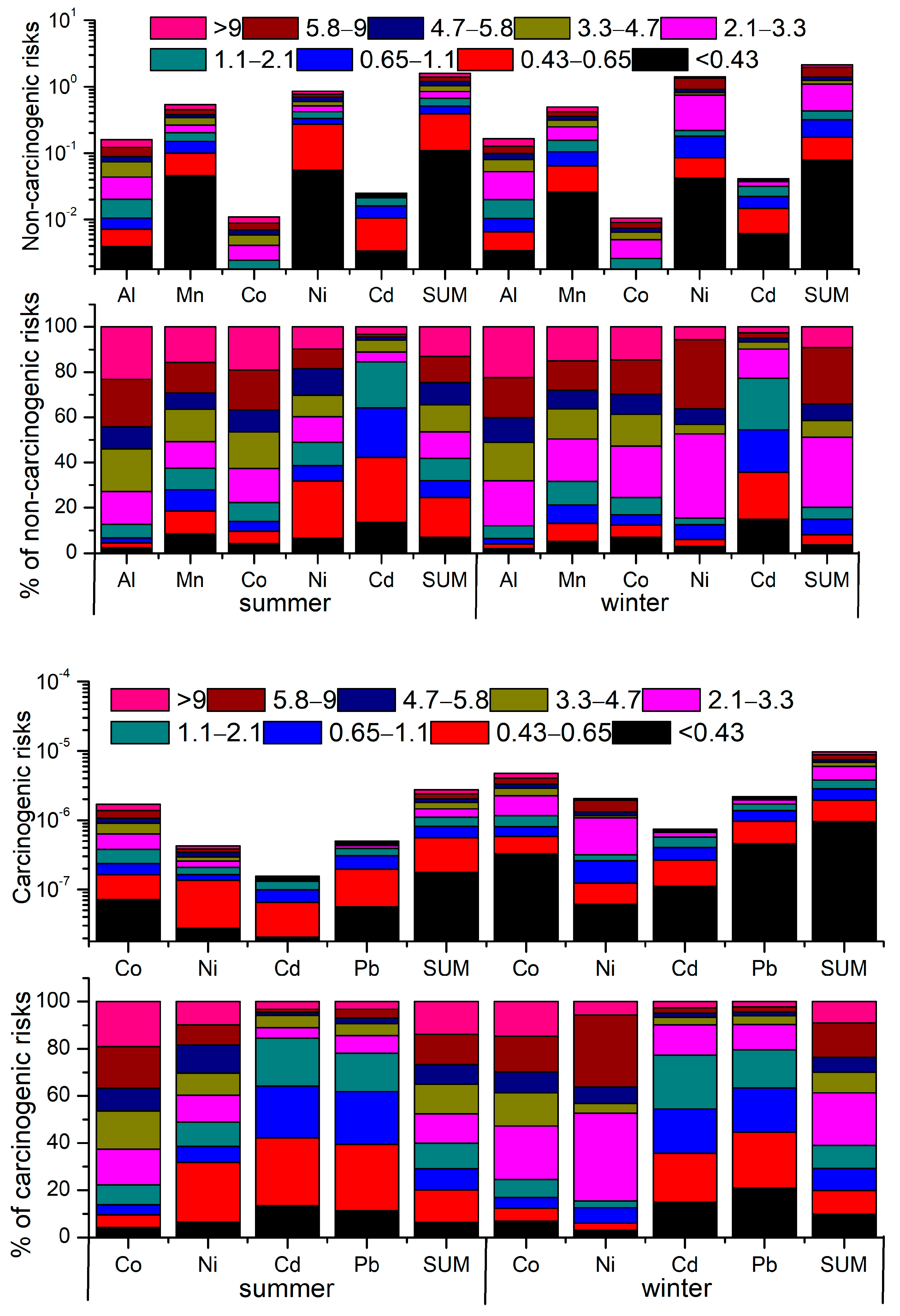 Atmosphere 15 00721 g006