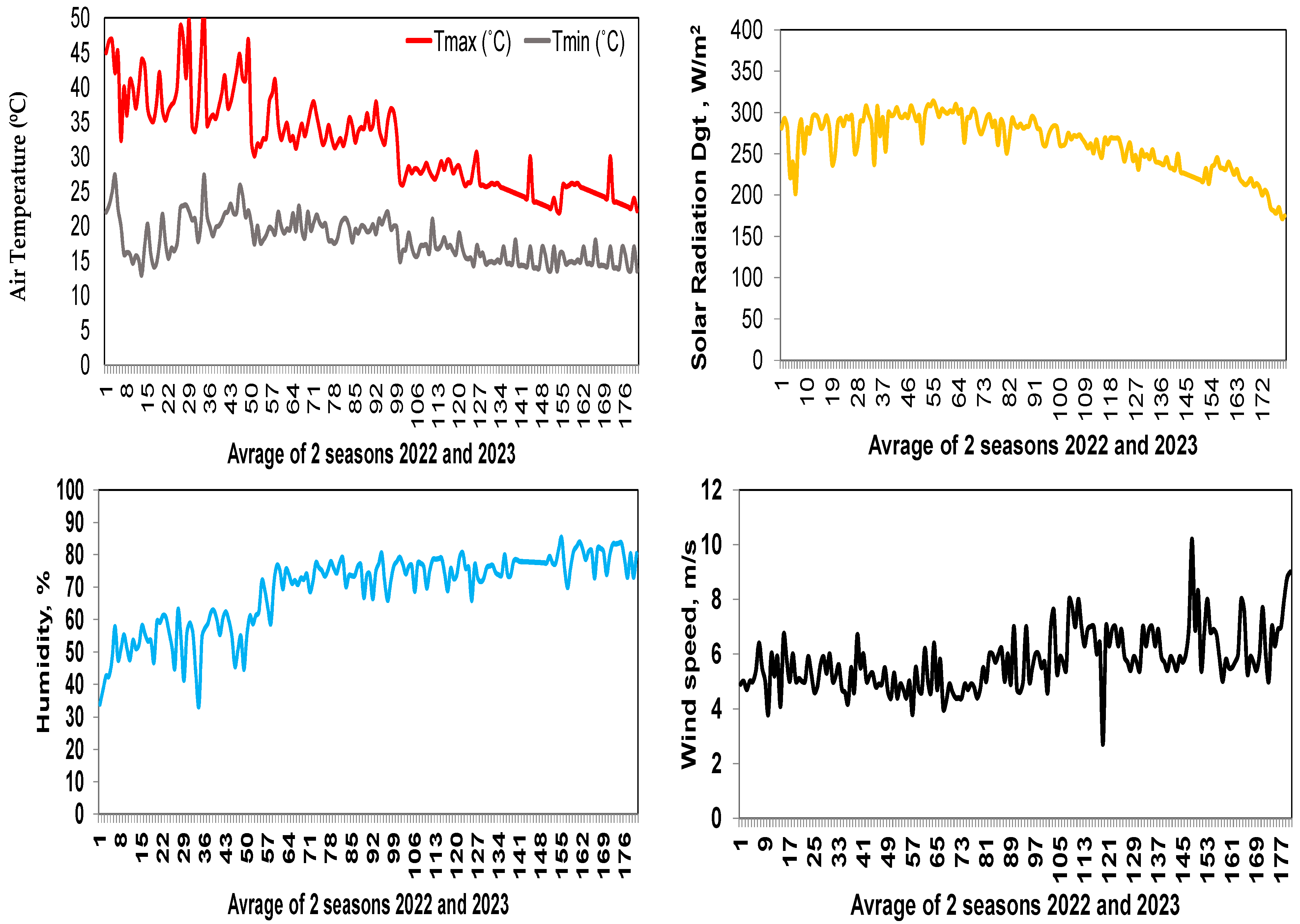 Atmosphere 15 00722 g001