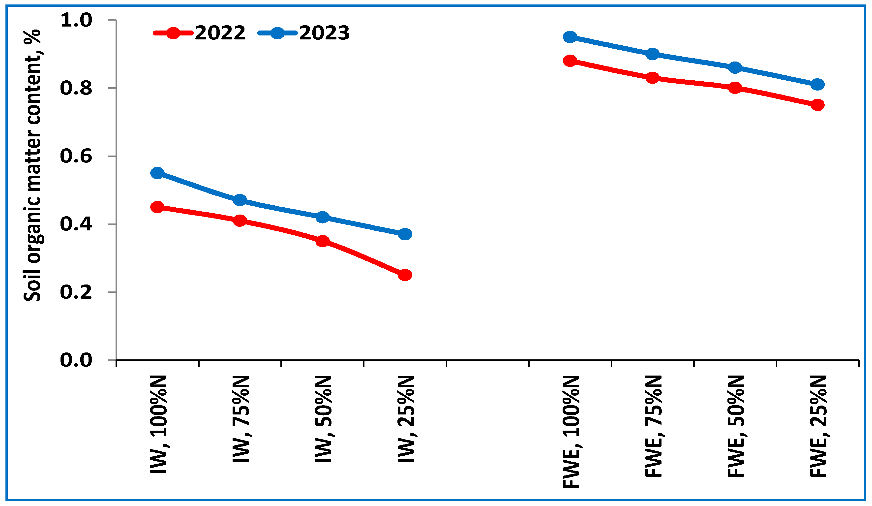 Atmosphere 15 00722 g005