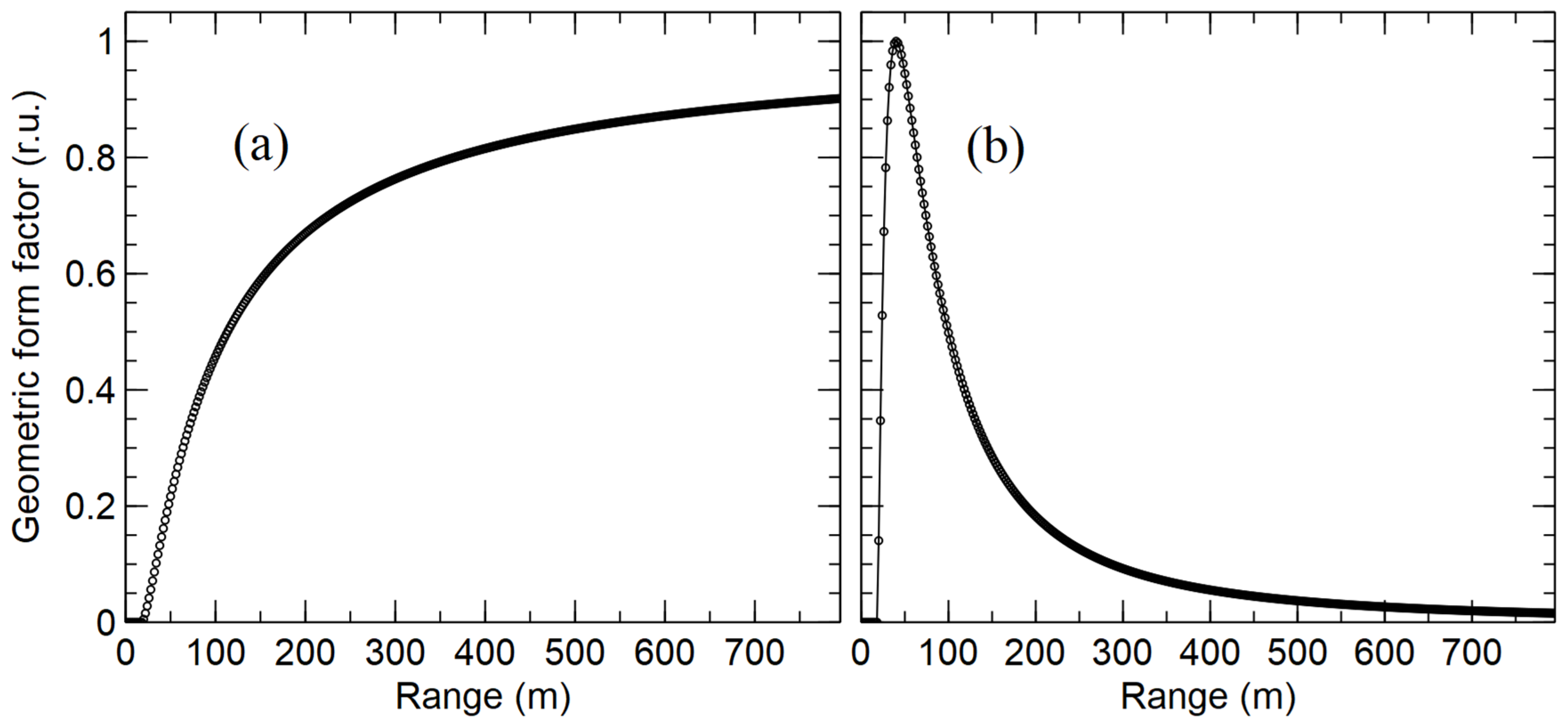 Atmosphere 15 00729 g003