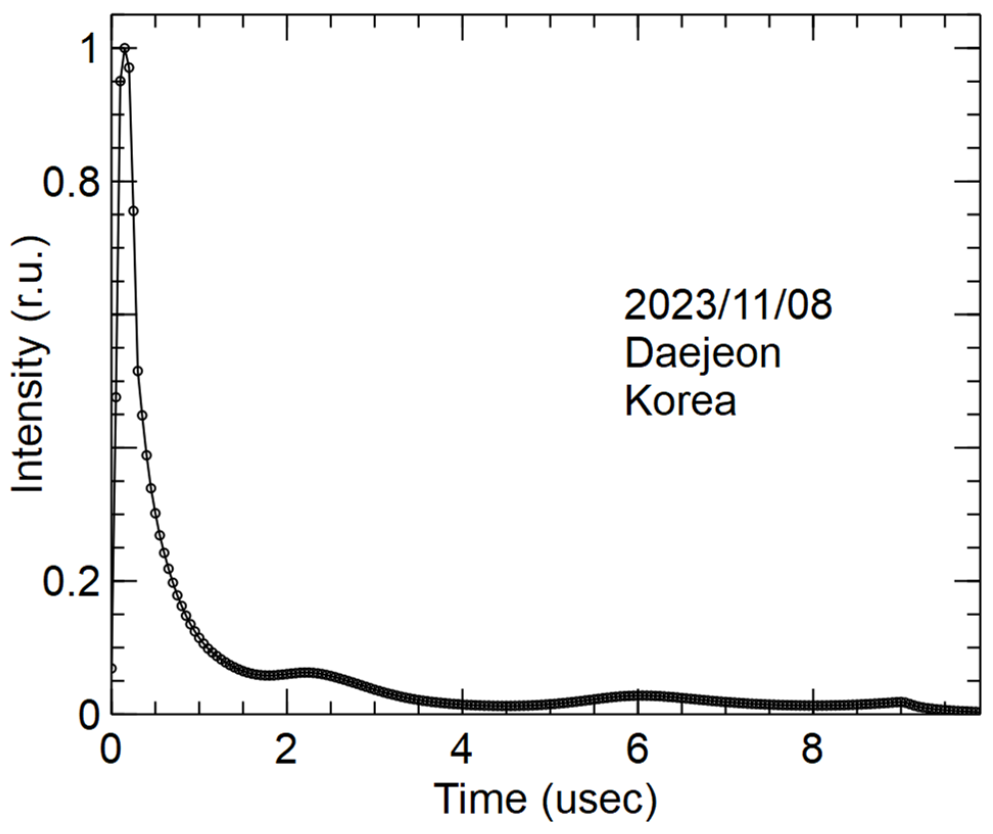 Atmosphere 15 00729 g004