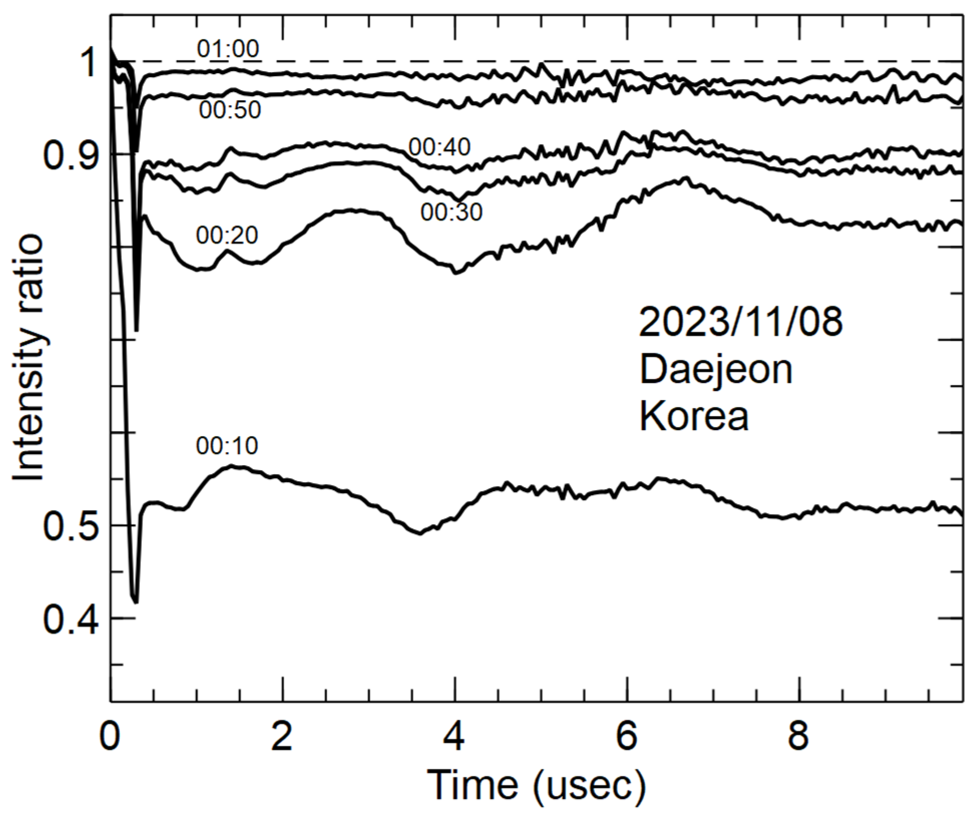 Atmosphere 15 00729 g007