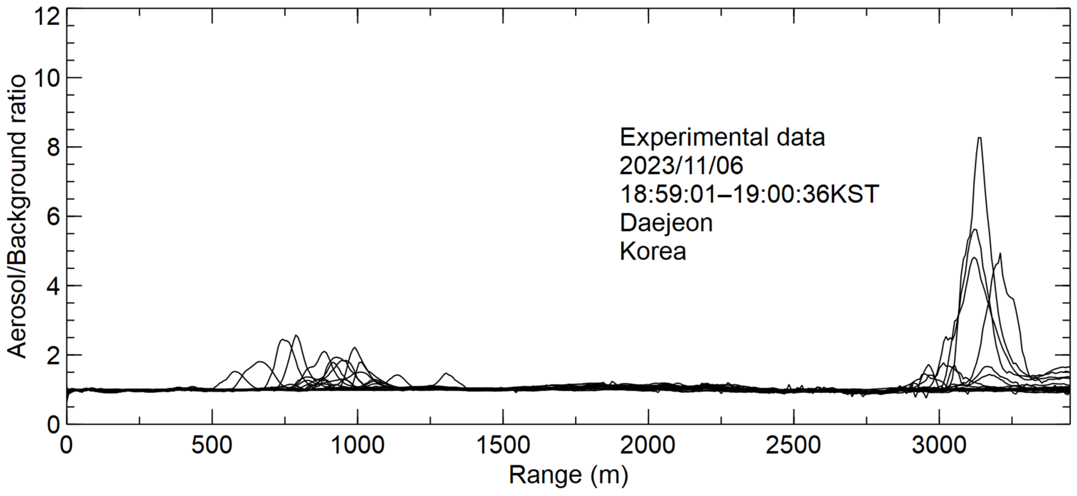 Atmosphere 15 00729 g009