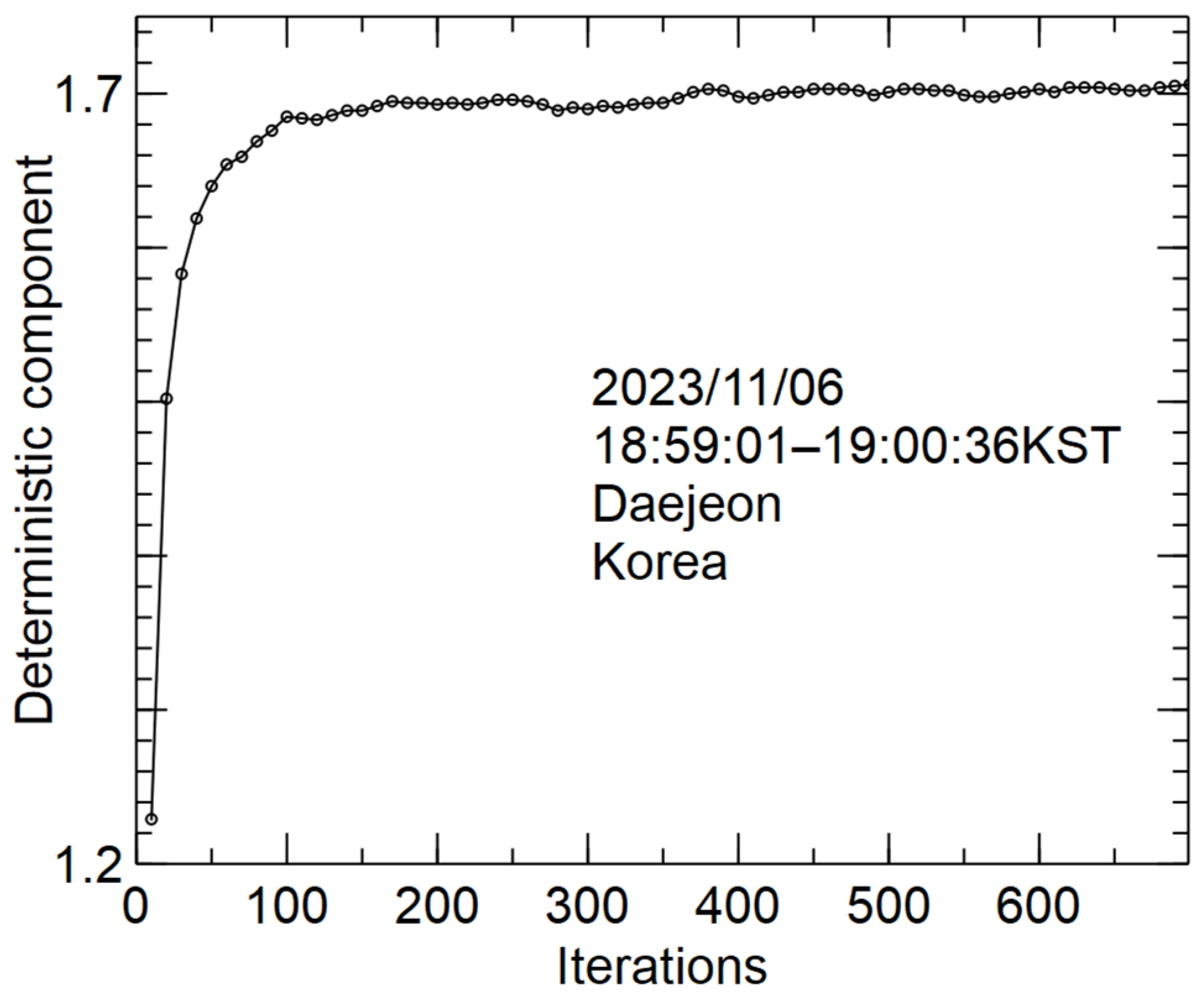 Atmosphere 15 00729 g011