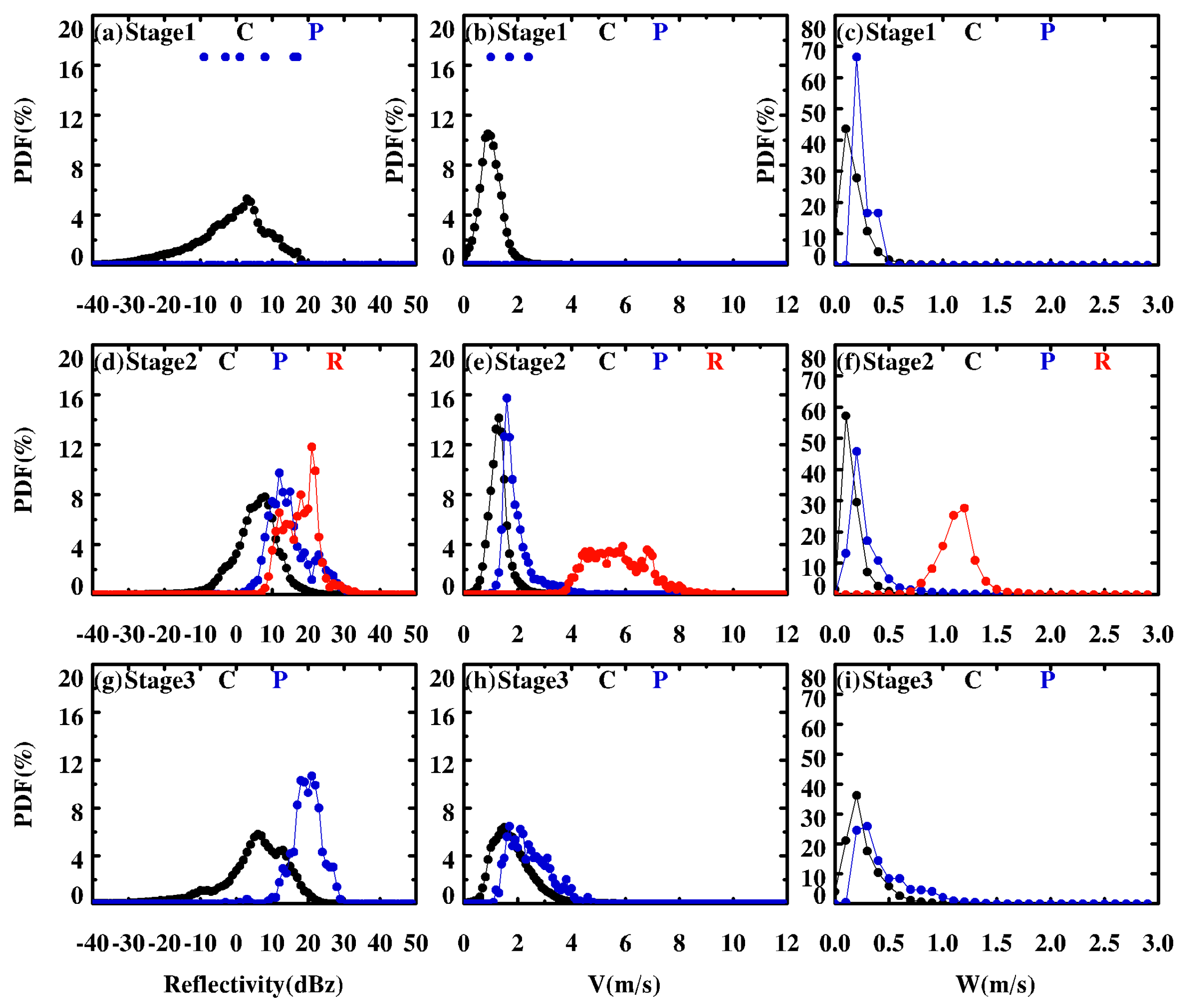 Atmosphere 15 00732 g006