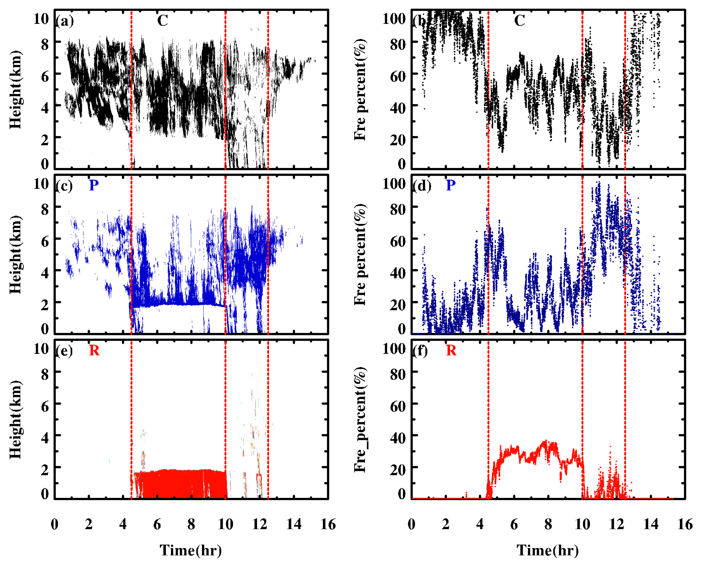 Atmosphere 15 00732 g007