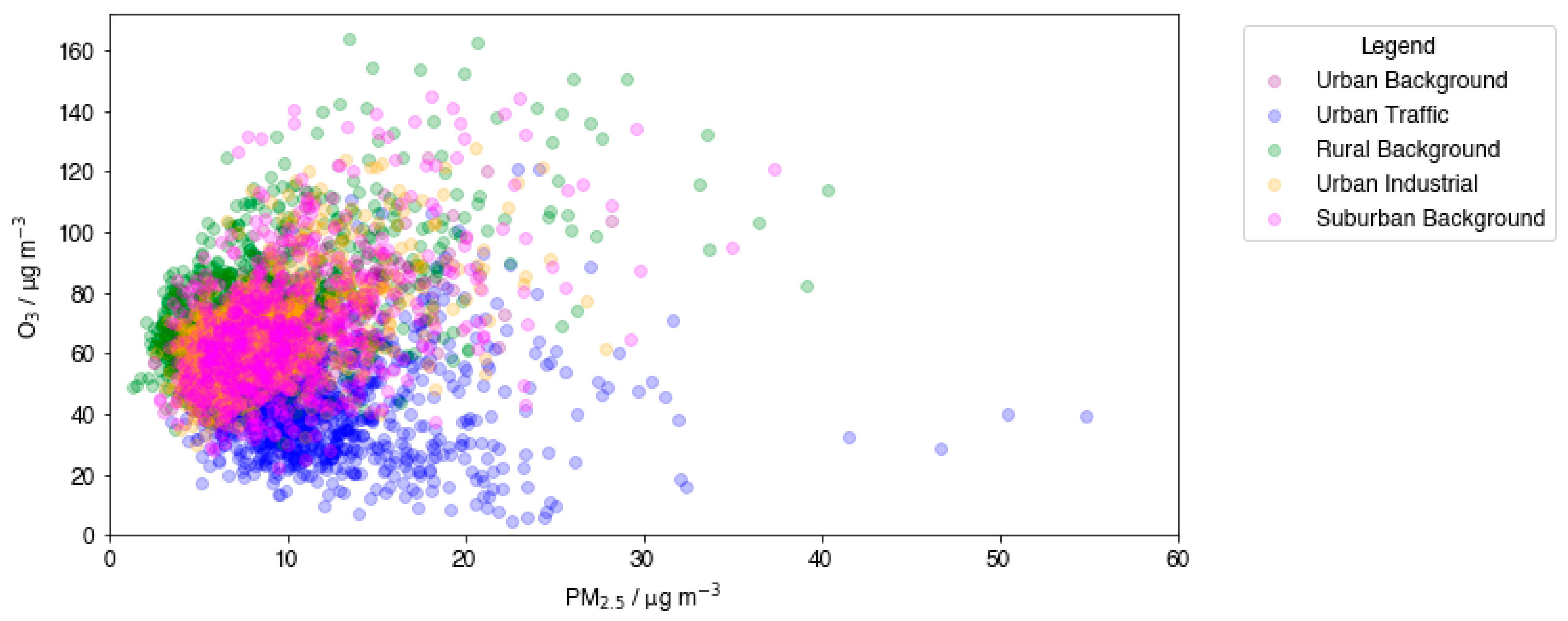 Atmosphere 15 00733 g003 Atmosphere 15 00733 g003