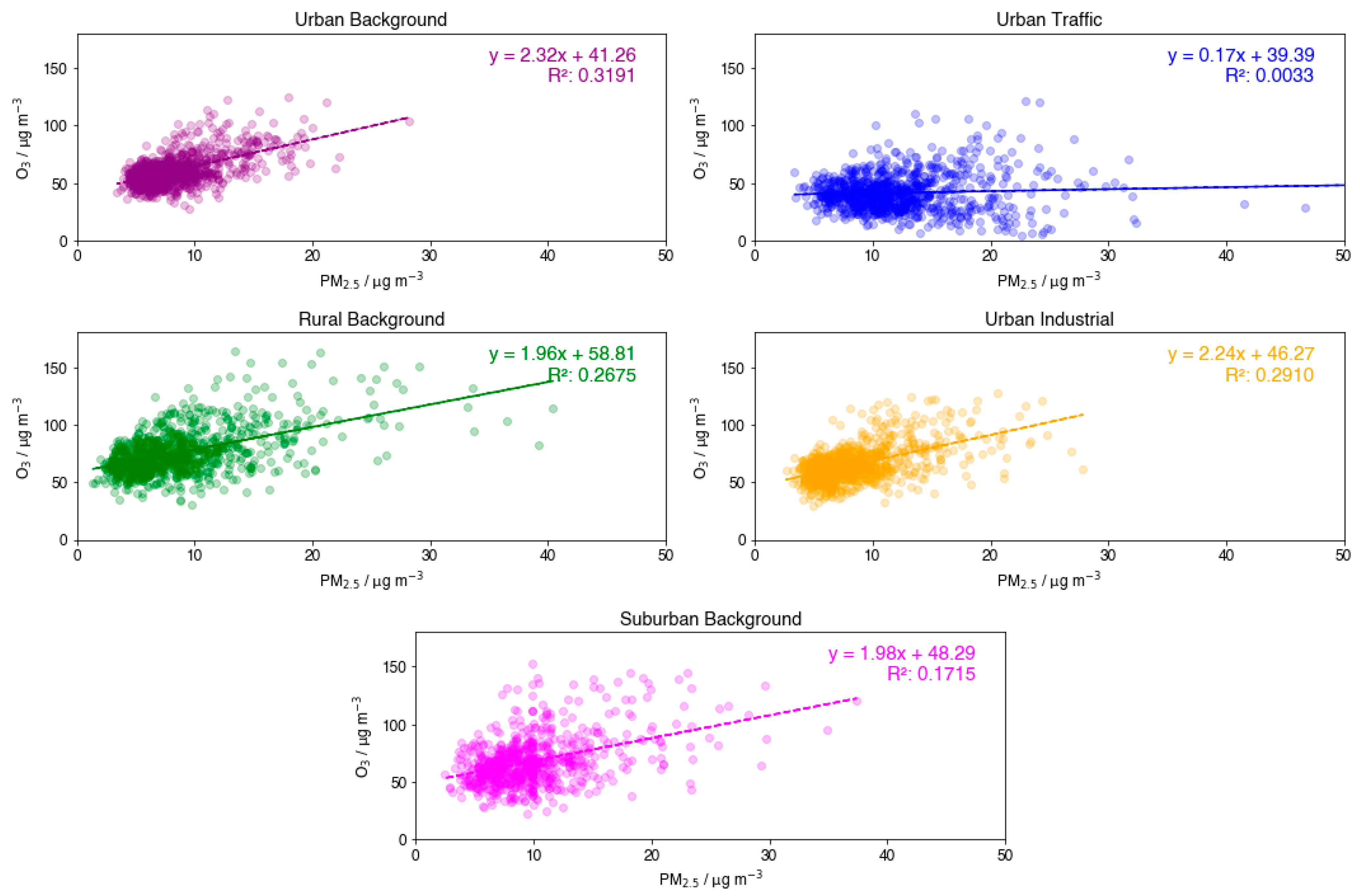Atmosphere 15 00733 g004 Atmosphere 15 00733 g004