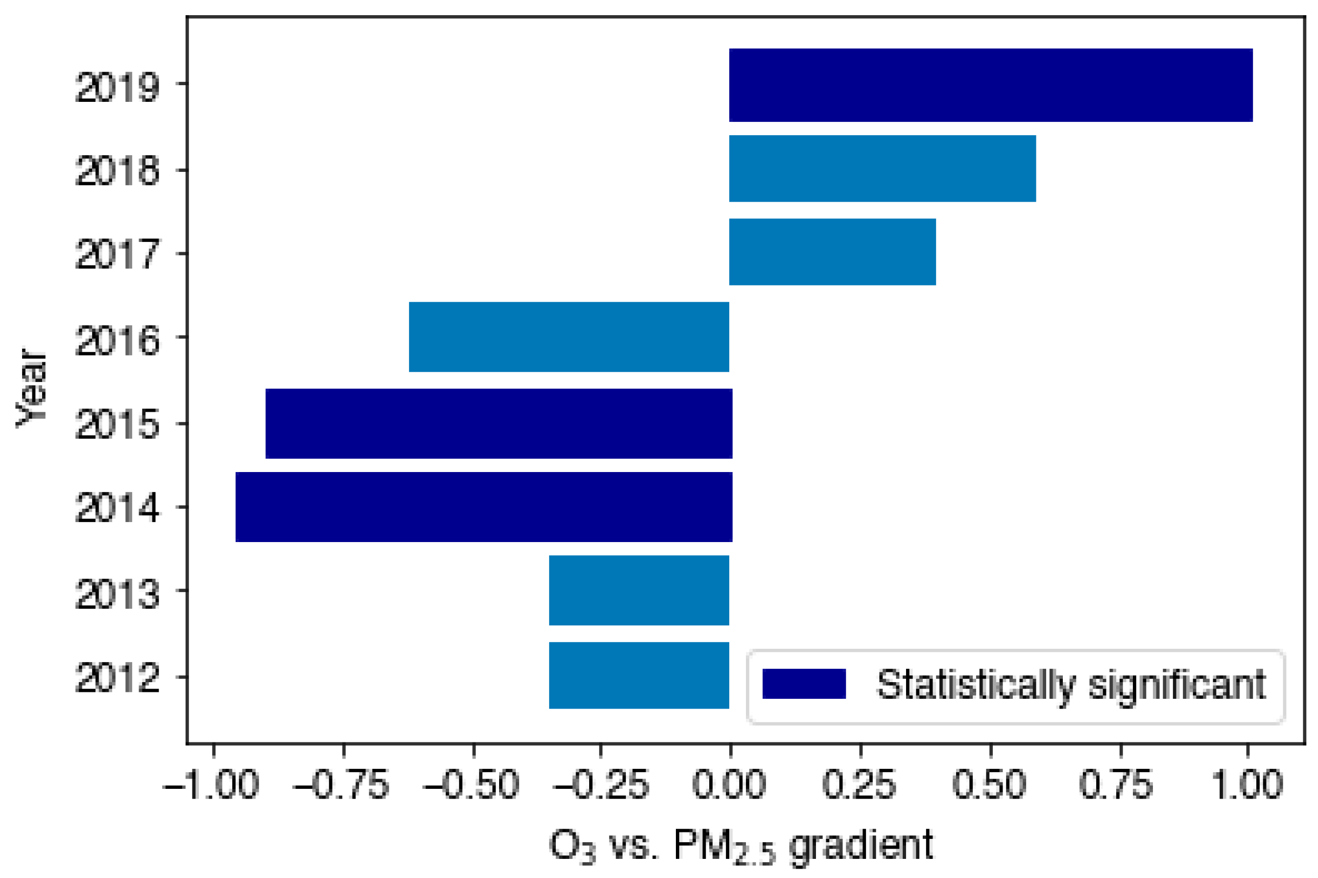 Atmosphere 15 00733 g005 Atmosphere 15 00733 g005