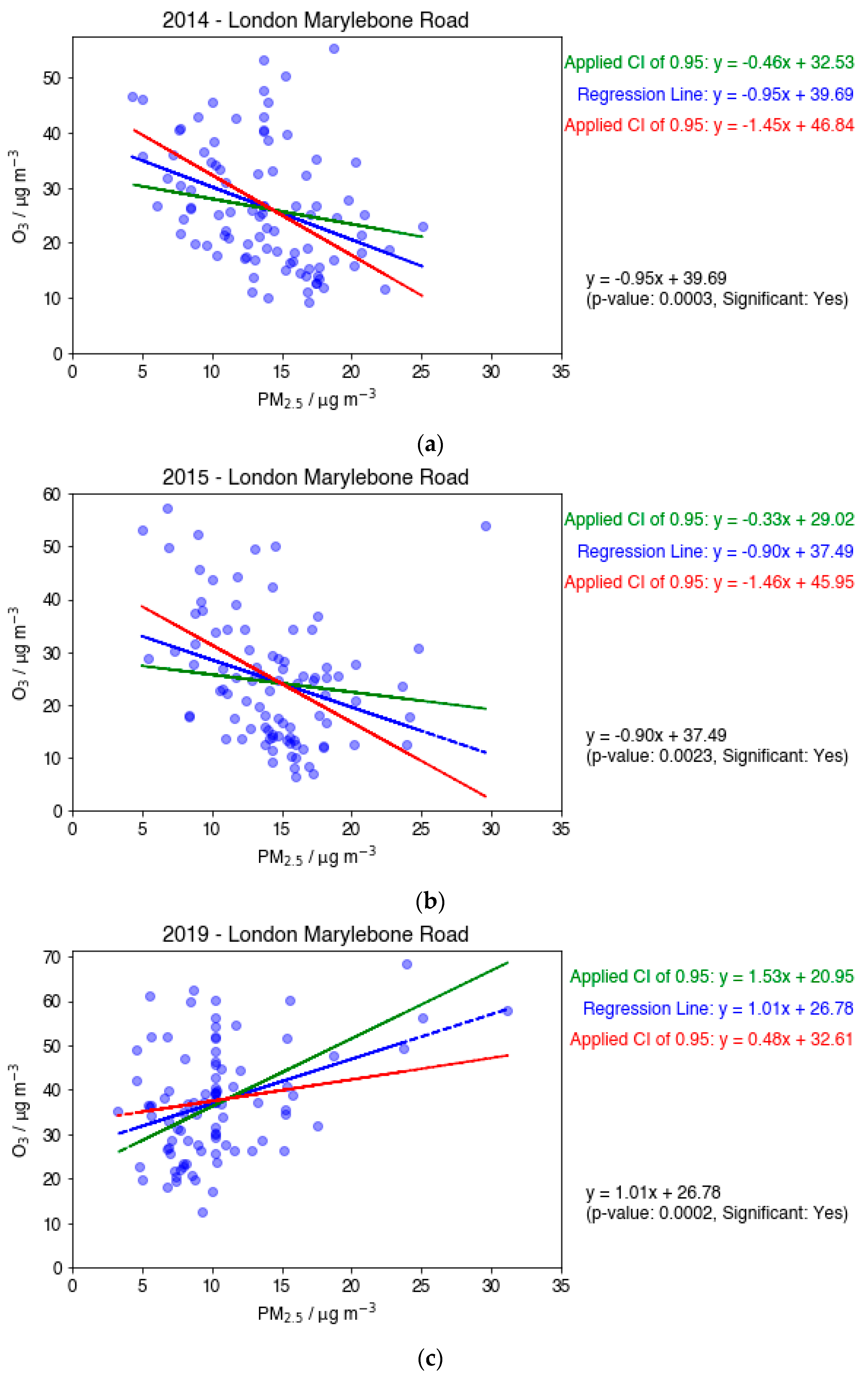 Atmosphere 15 00733 g007 Atmosphere 15 00733 g007