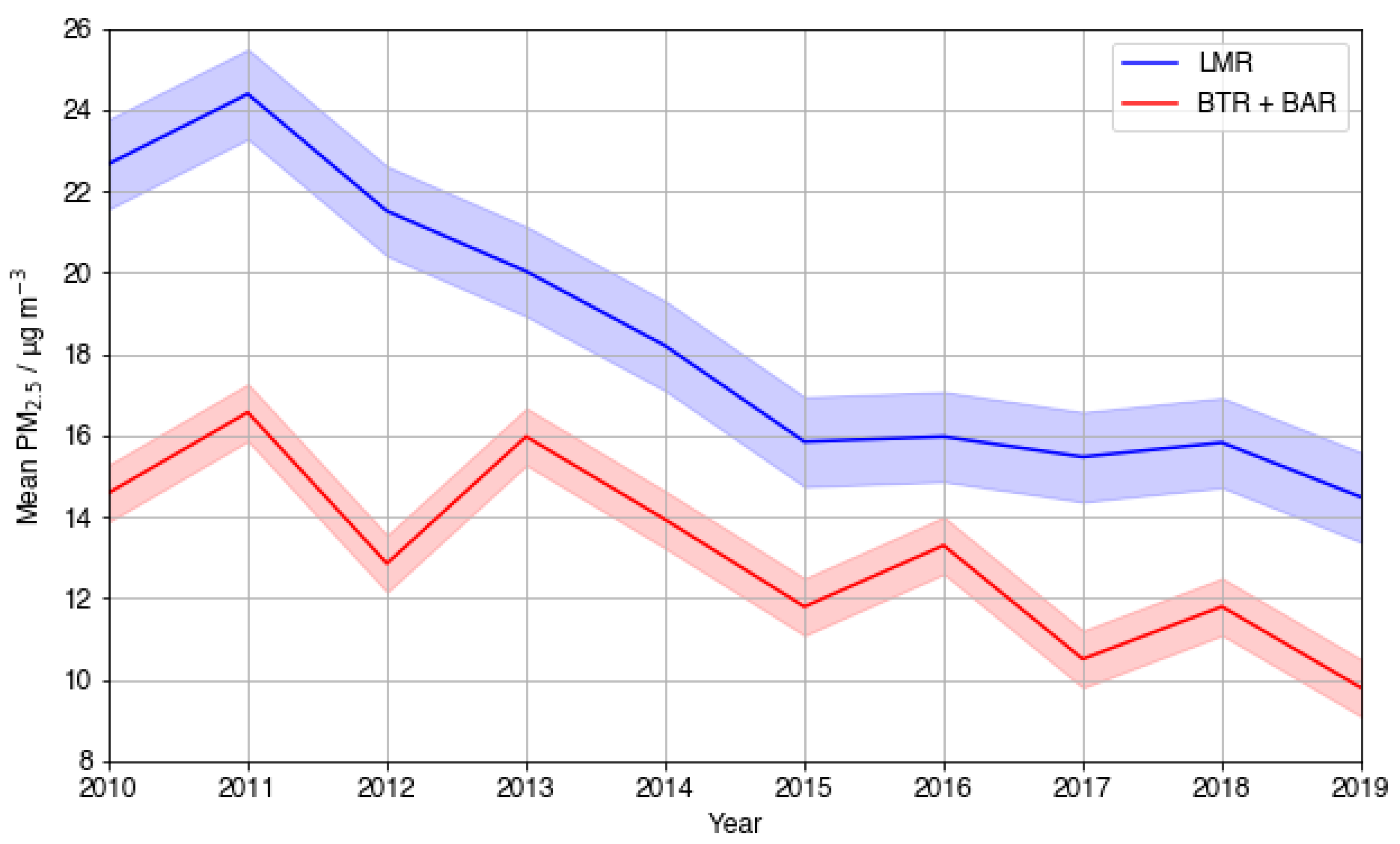 Atmosphere 15 00733 g009 Atmosphere 15 00733 g009