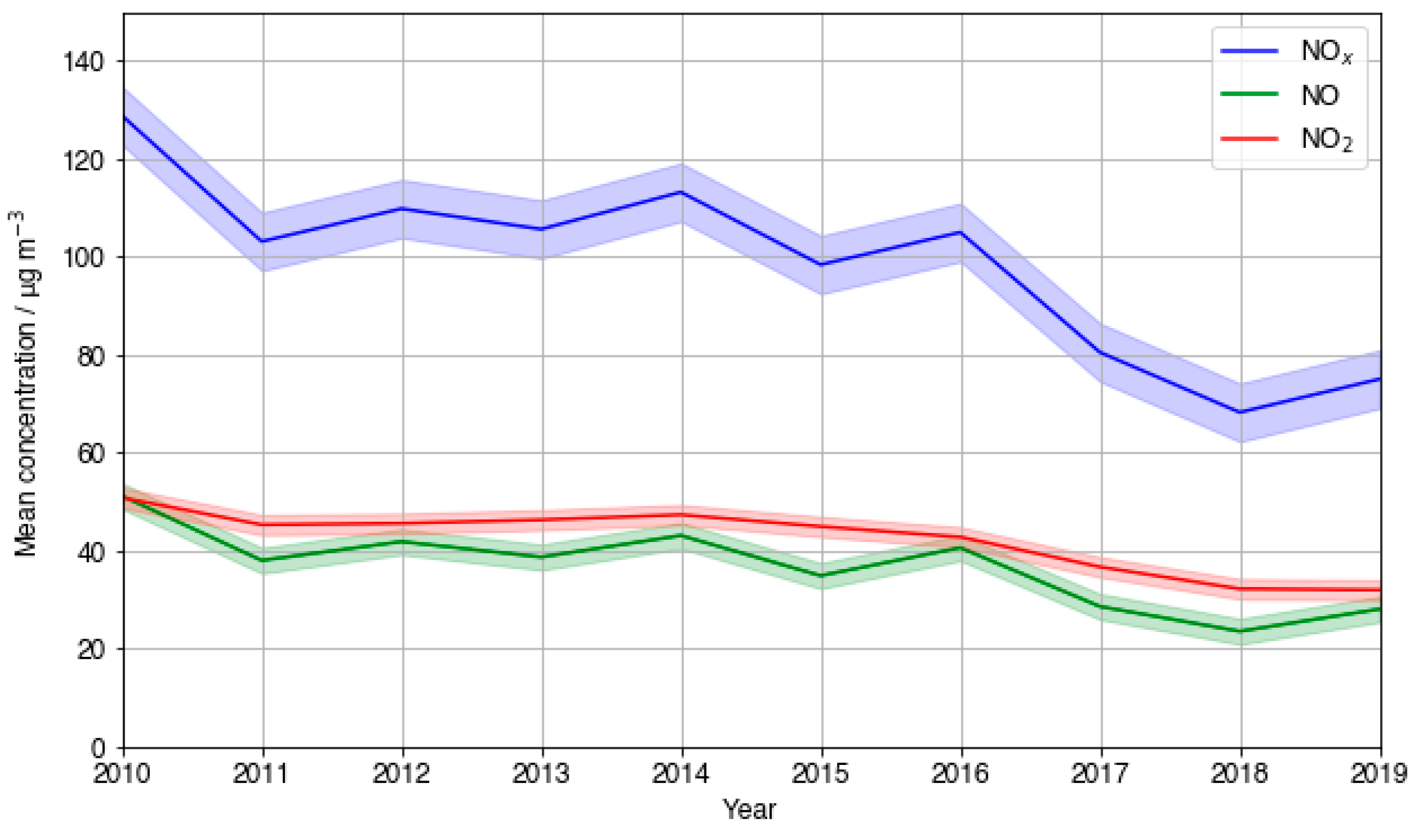 Atmosphere 15 00733 g010 Atmosphere 15 00733 g010